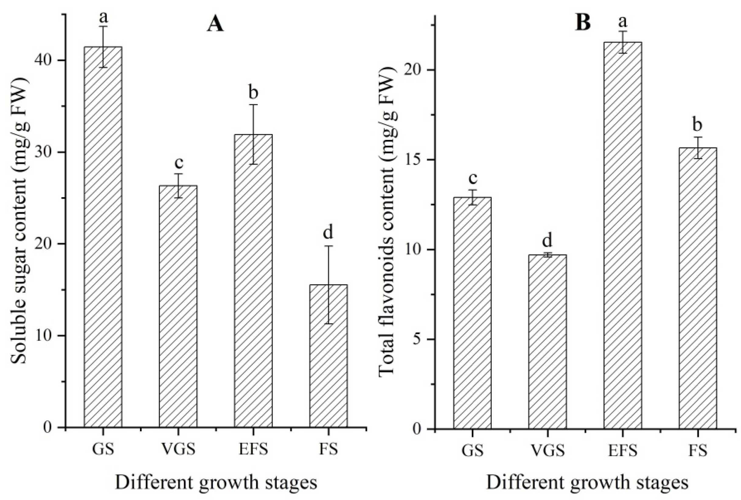 Ijms 23 10675 g002 550