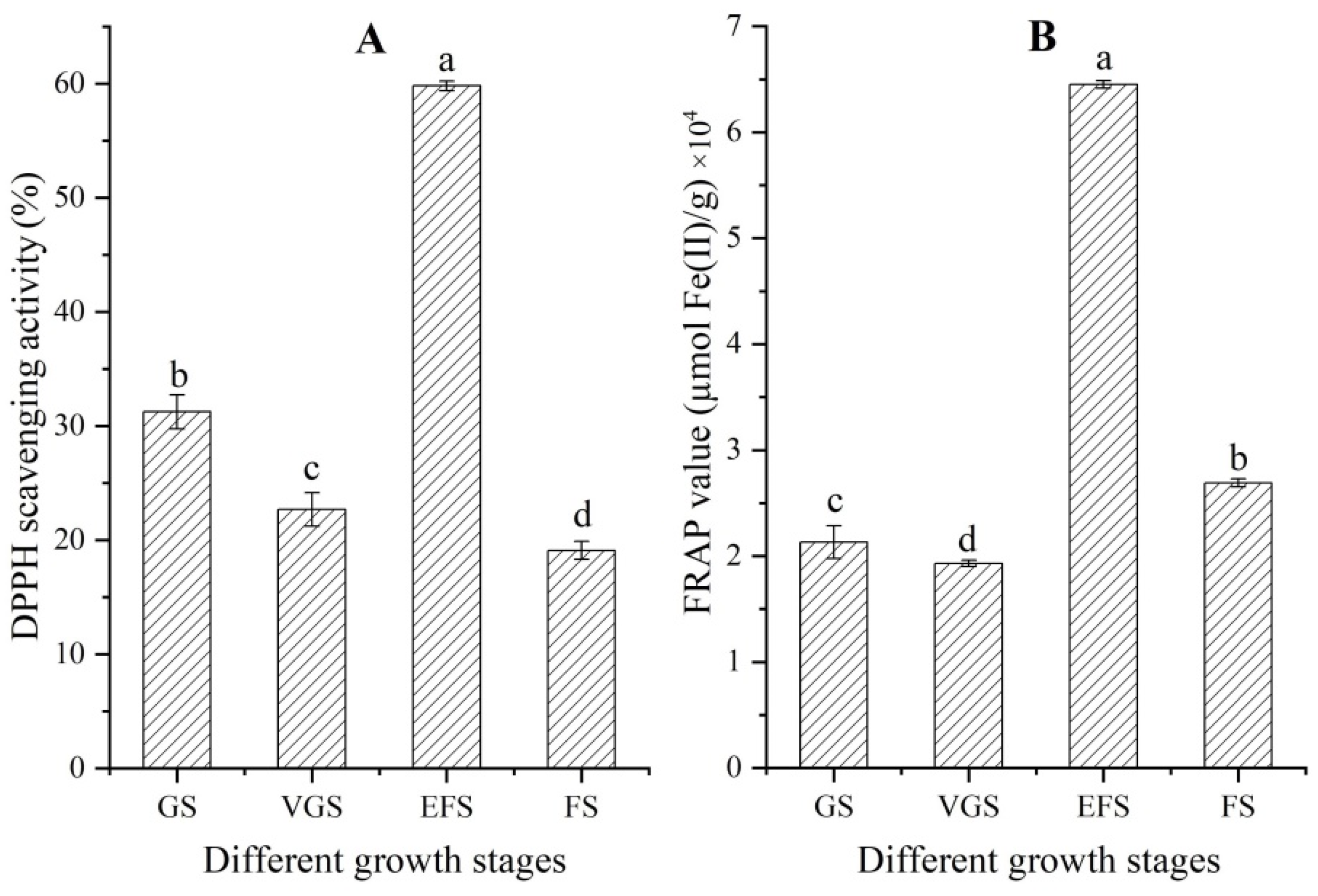 Ijms 23 10675 g003 550