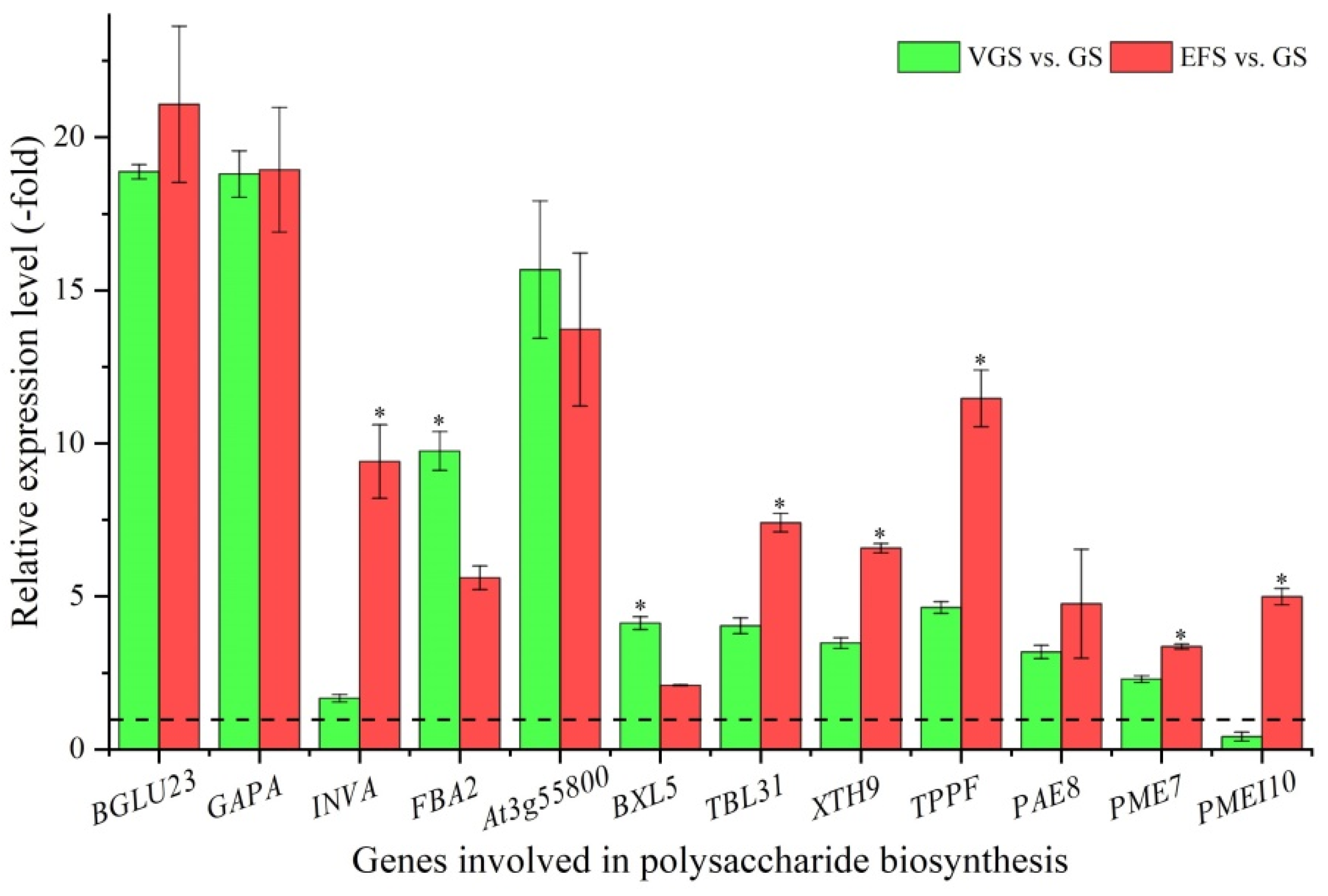 Ijms 23 10675 g006 550