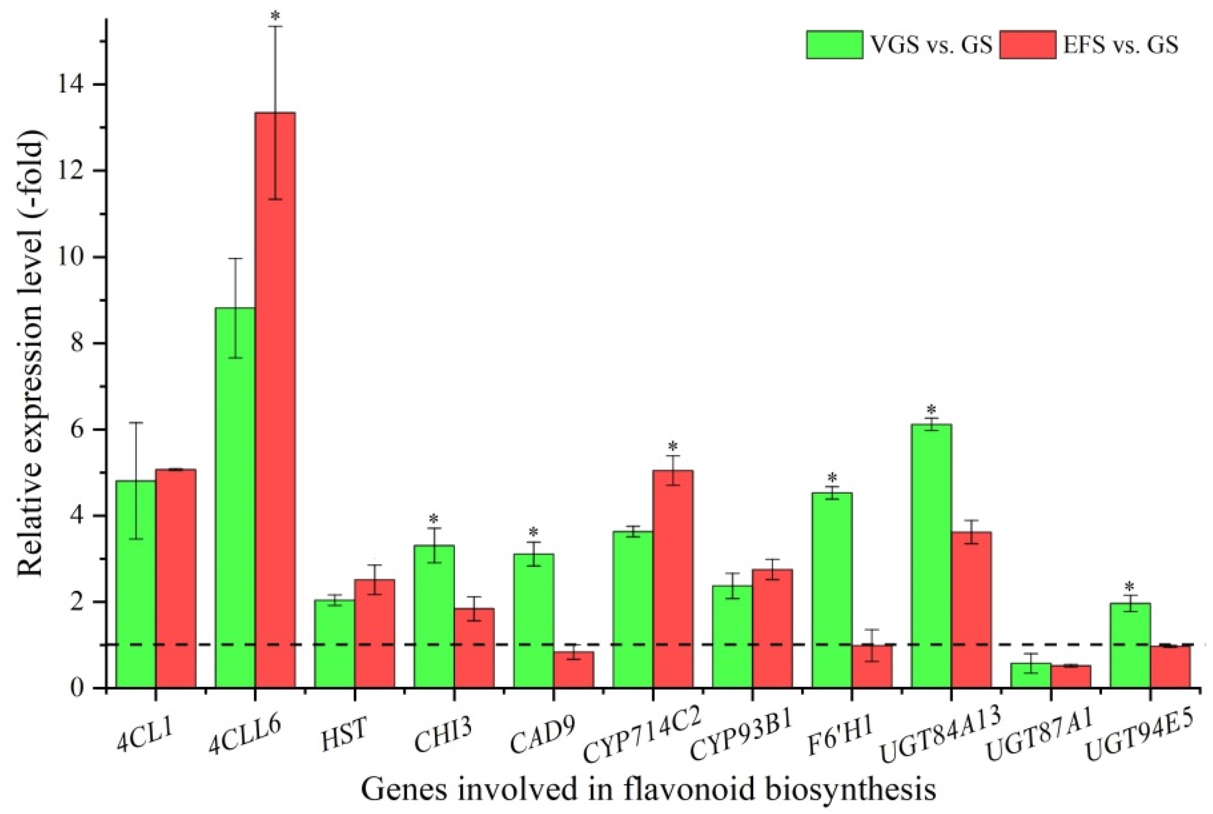 Ijms 23 10675 g007 550