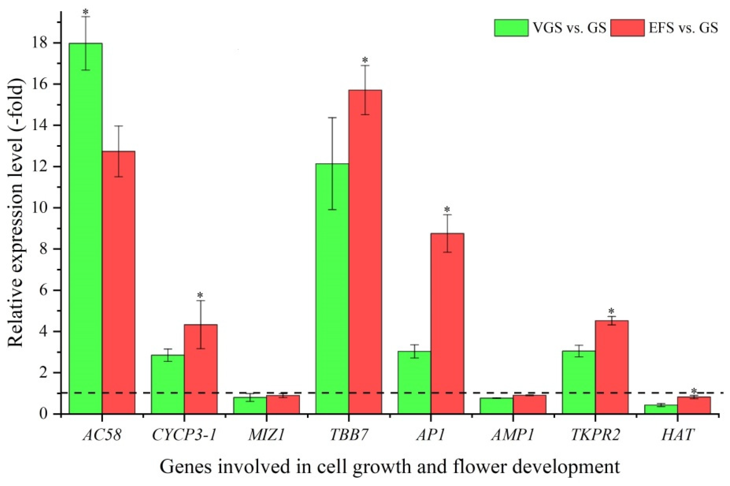 Ijms 23 10675 g008 550