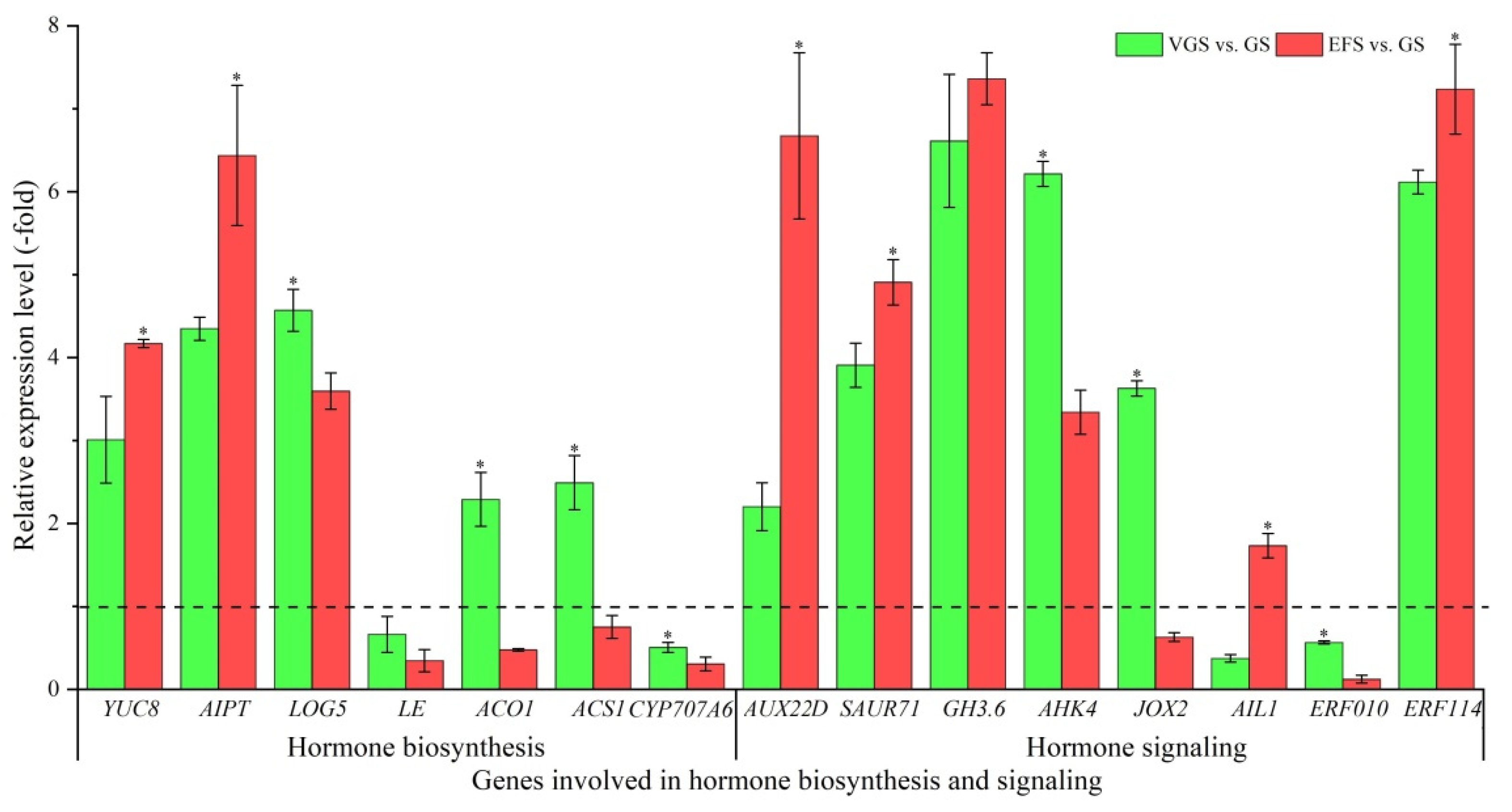 Ijms 23 10675 g009 550