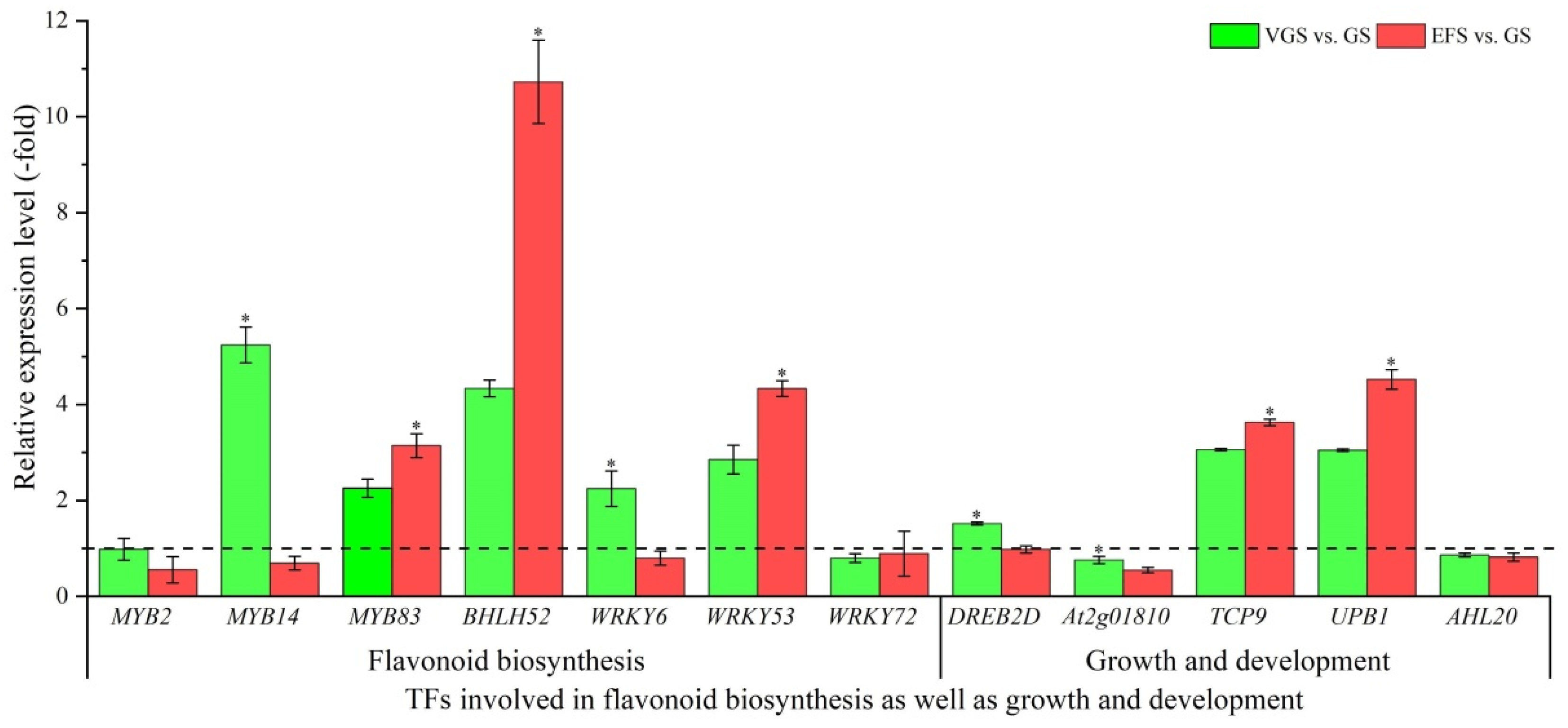 Ijms 23 10675 g010 550