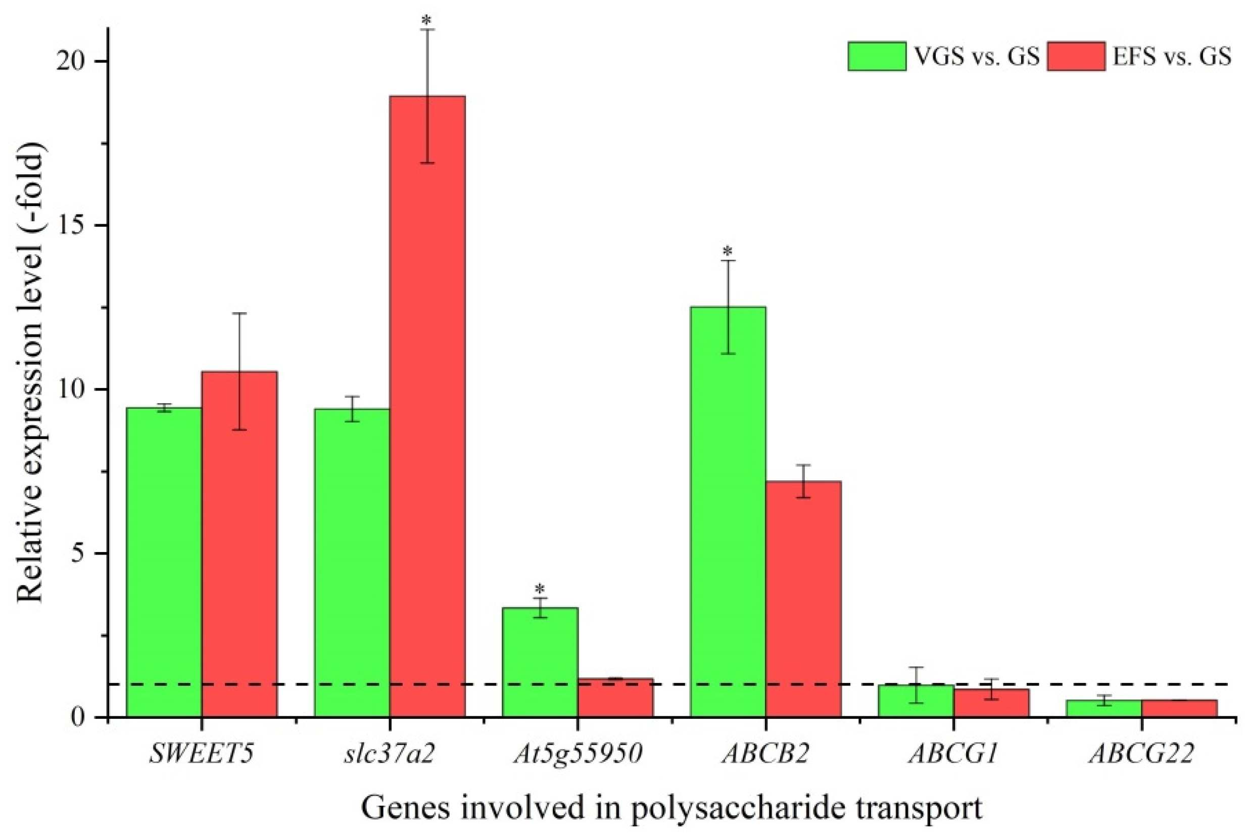 Ijms 23 10675 g011 550