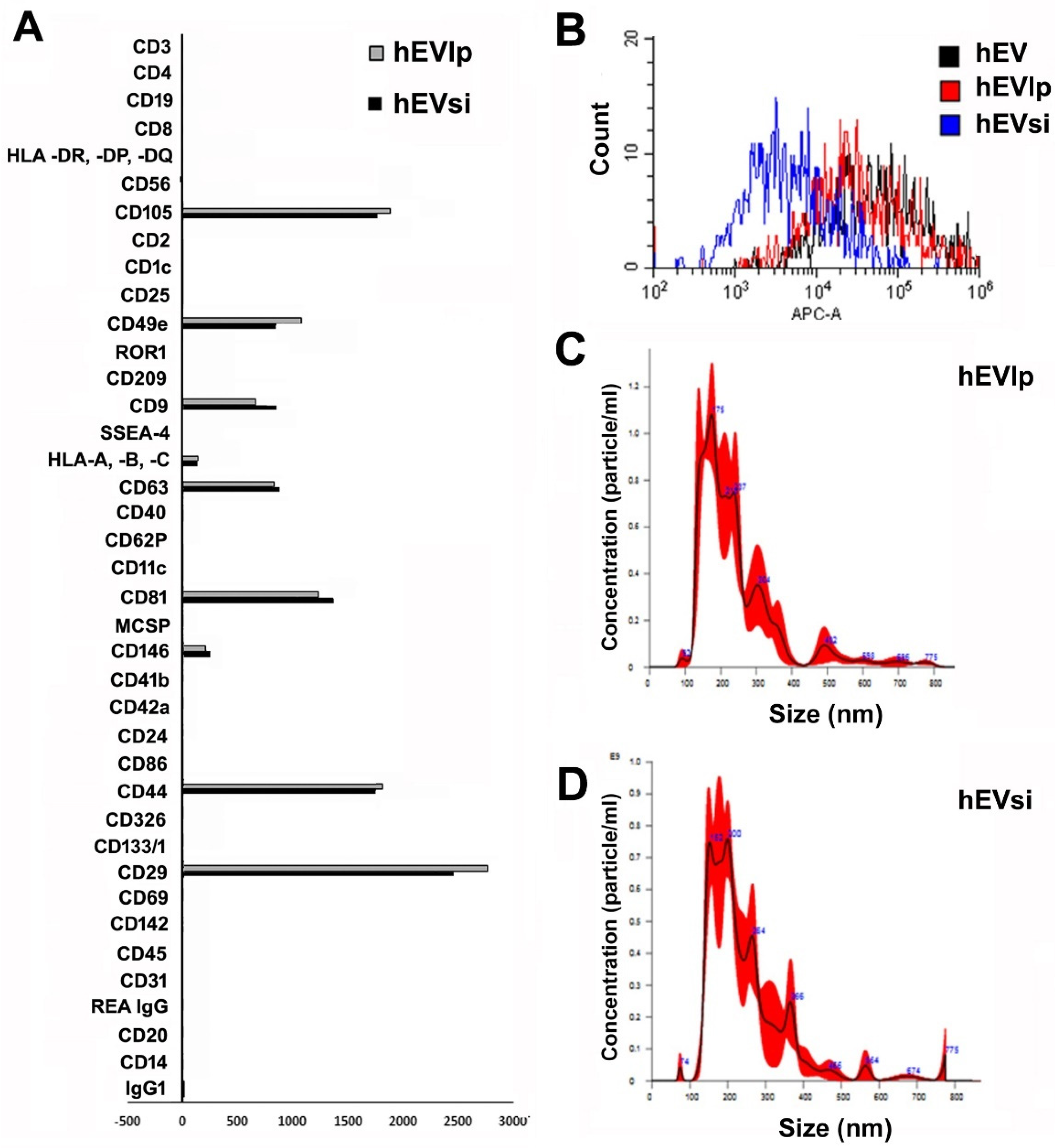 Ijms 23 10681 g001 Ijms 23 10681 g001