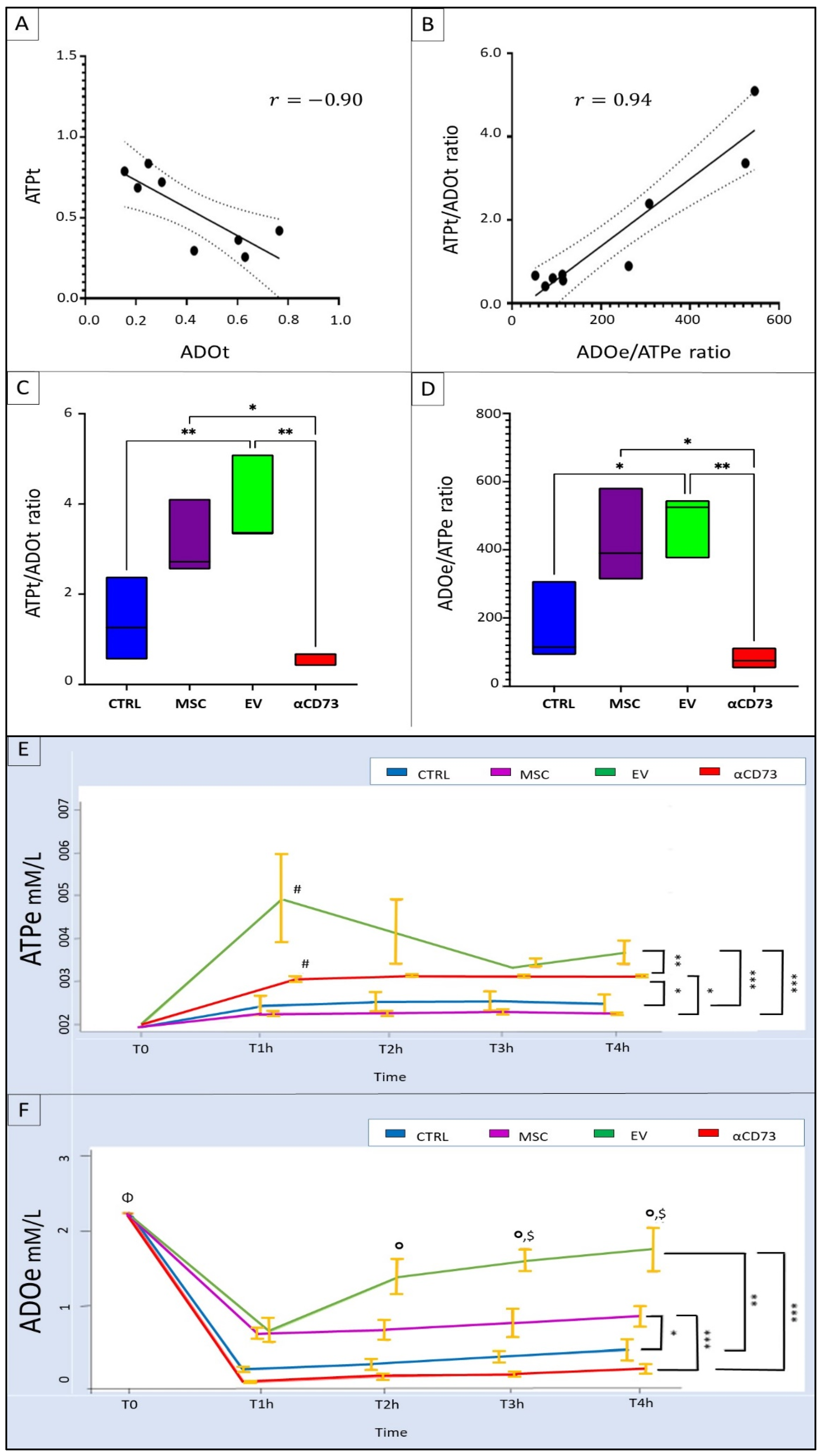 Ijms 23 10681 g008 Ijms 23 10681 g008