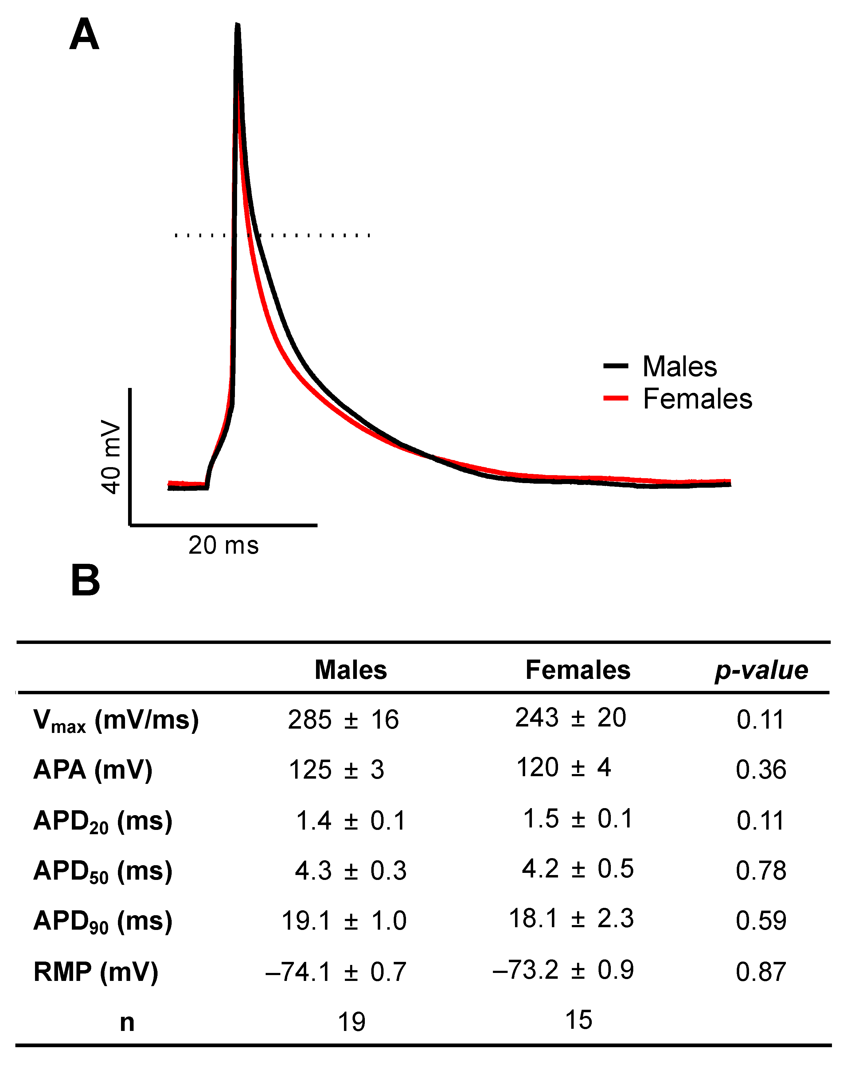 Ijms 23 10696 g001 Ijms 23 10696 g001