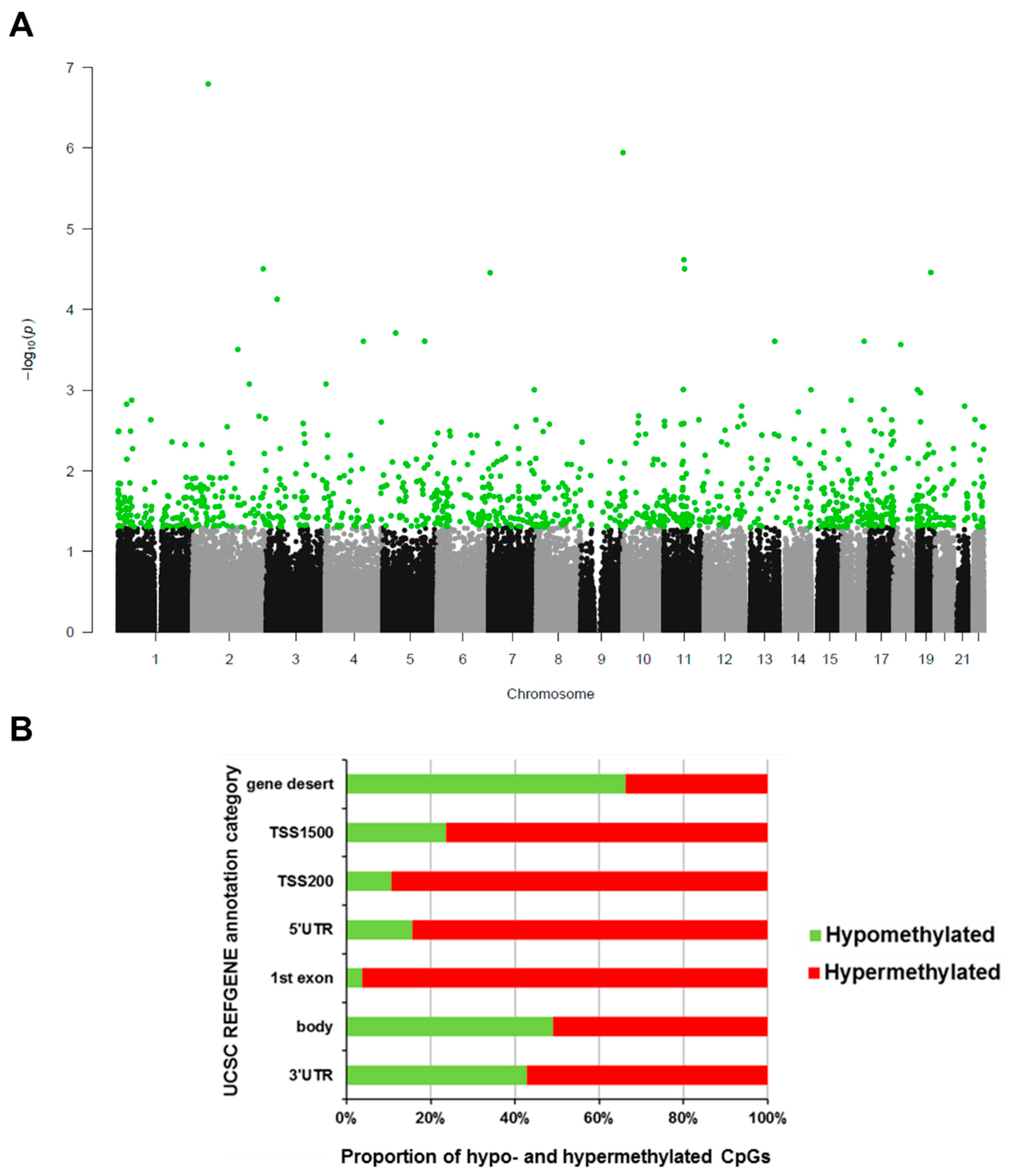 Ijms 23 10699 g001 Ijms 23 10699 g001