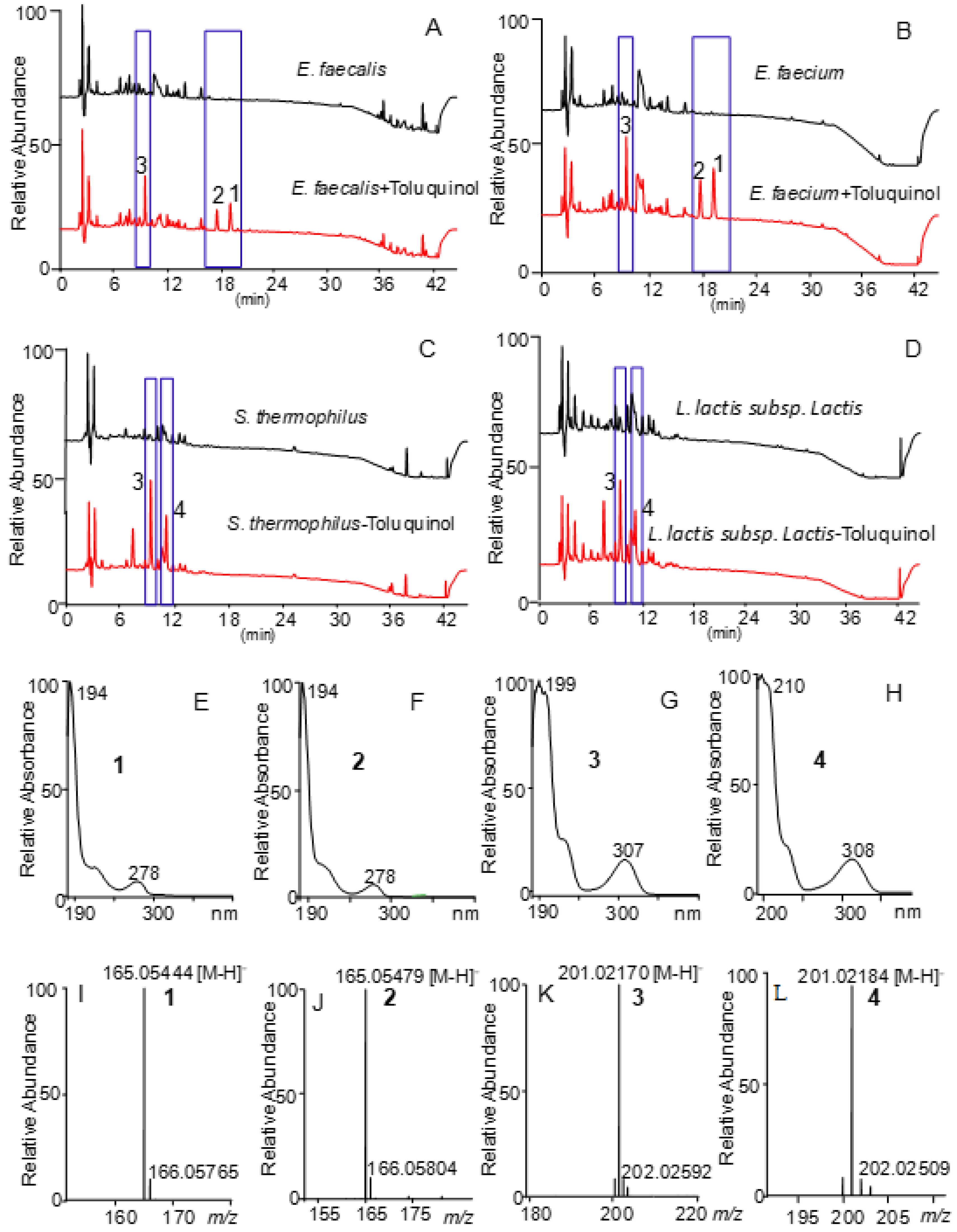Ijms 23 10700 g002 550