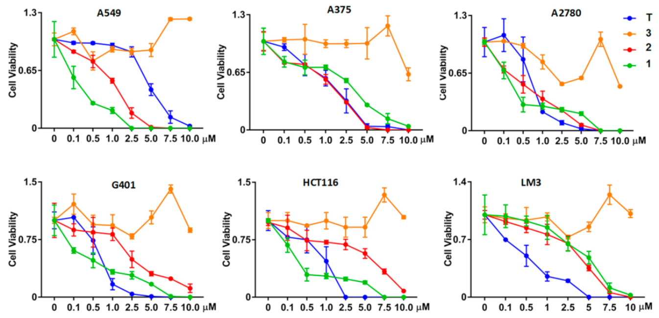 Ijms 23 10700 g006 550