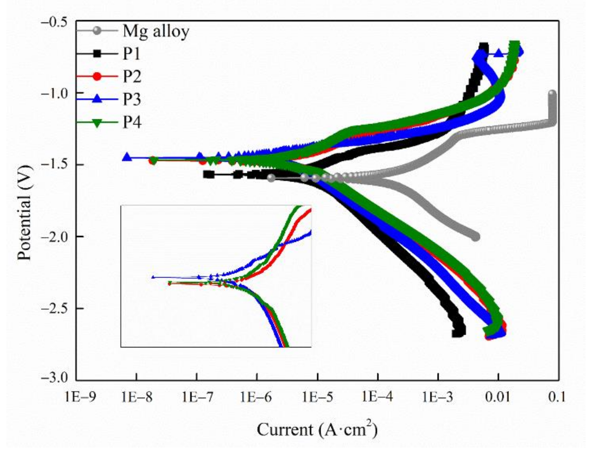 Ijms 23 10708 g005 550