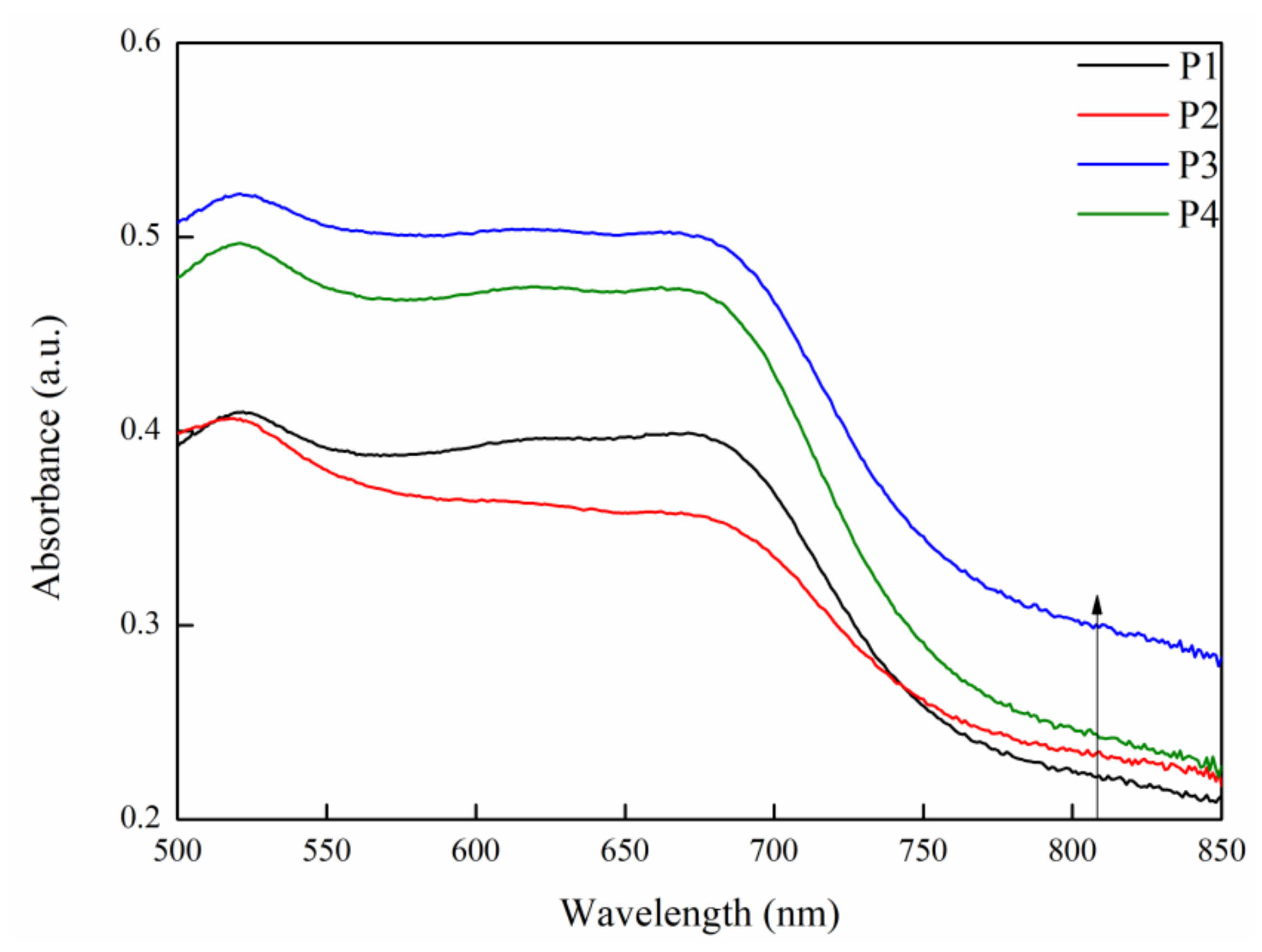 Ijms 23 10708 g007 550