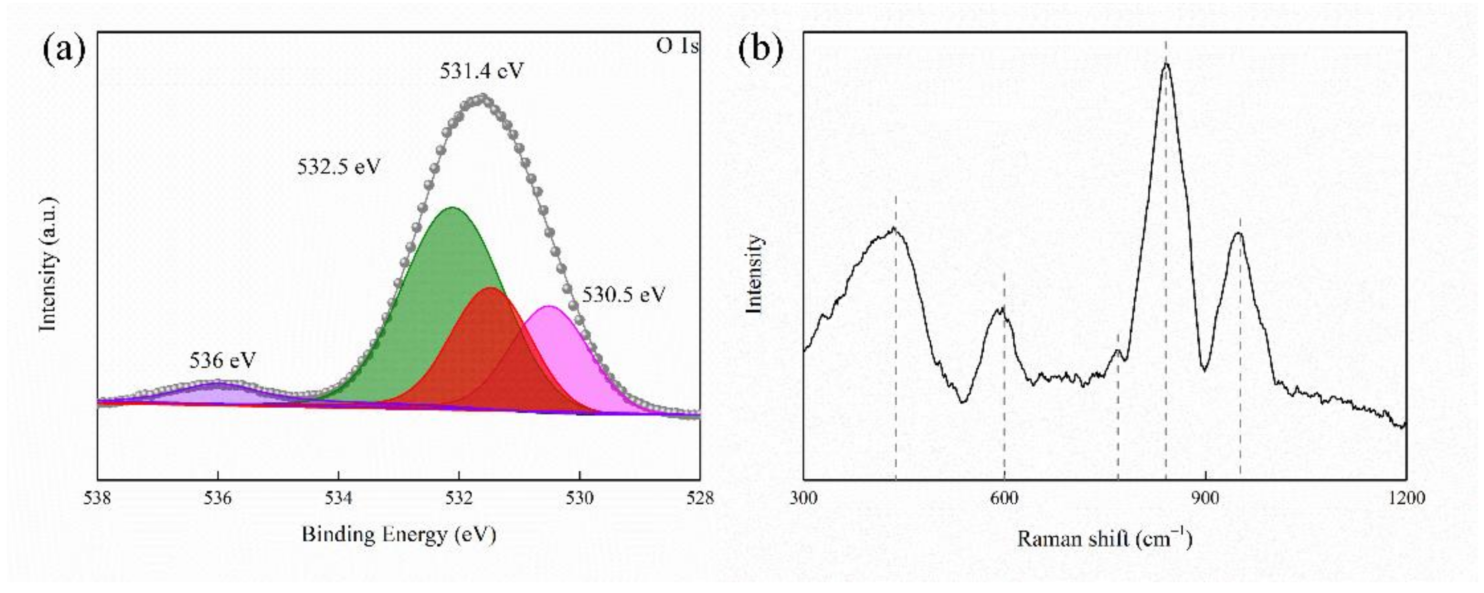 Ijms 23 10708 g009 550