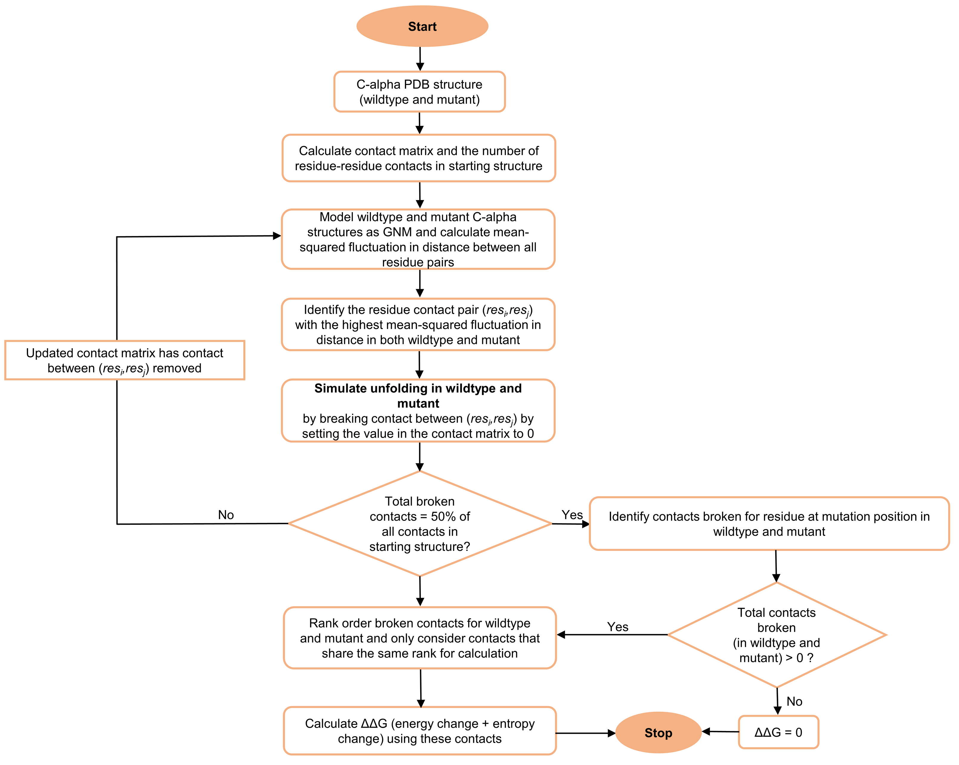 Ijms 23 10711 g005 550