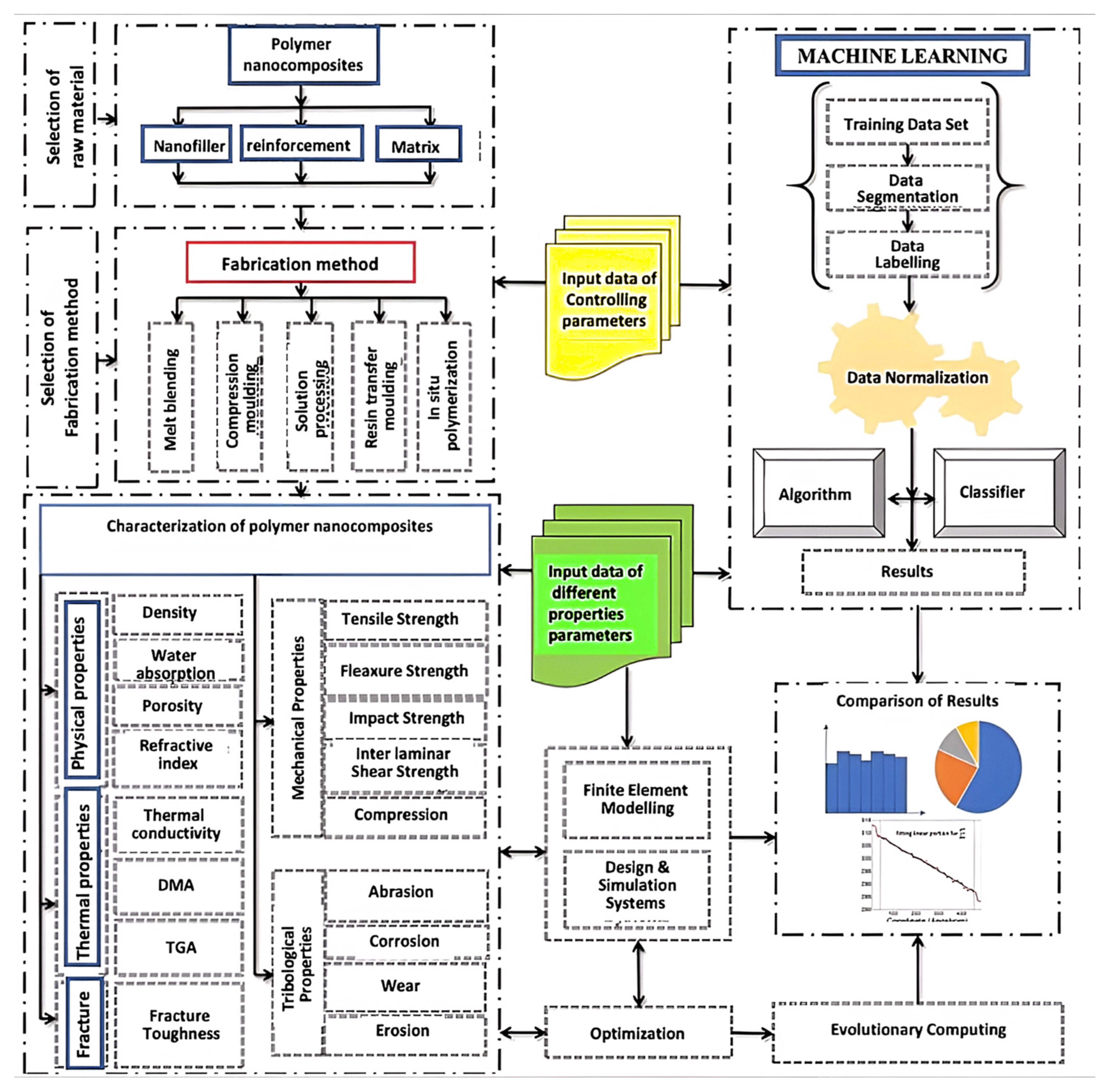 Ijms 23 10712 g003 550