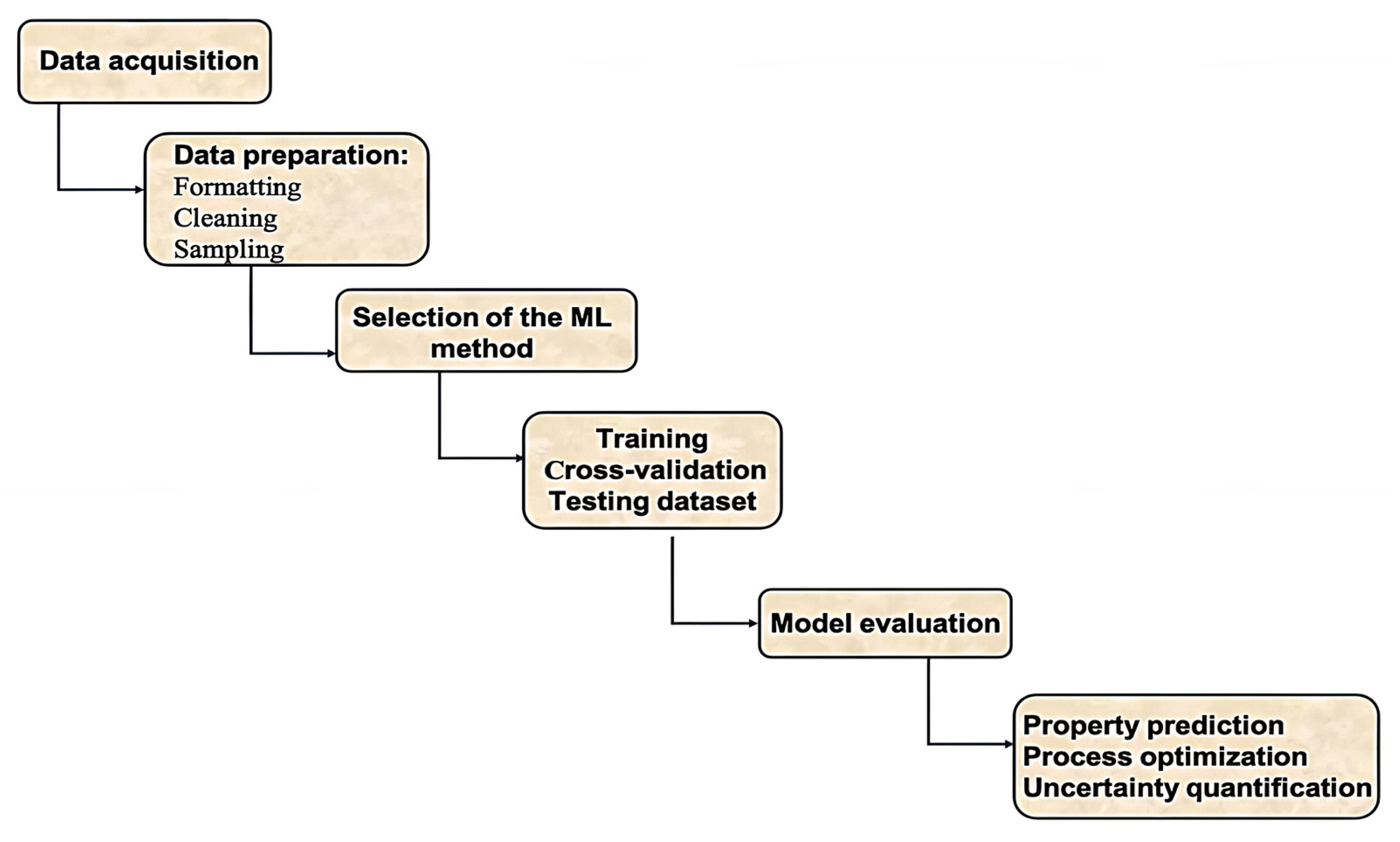 Ijms 23 10712 g009 550