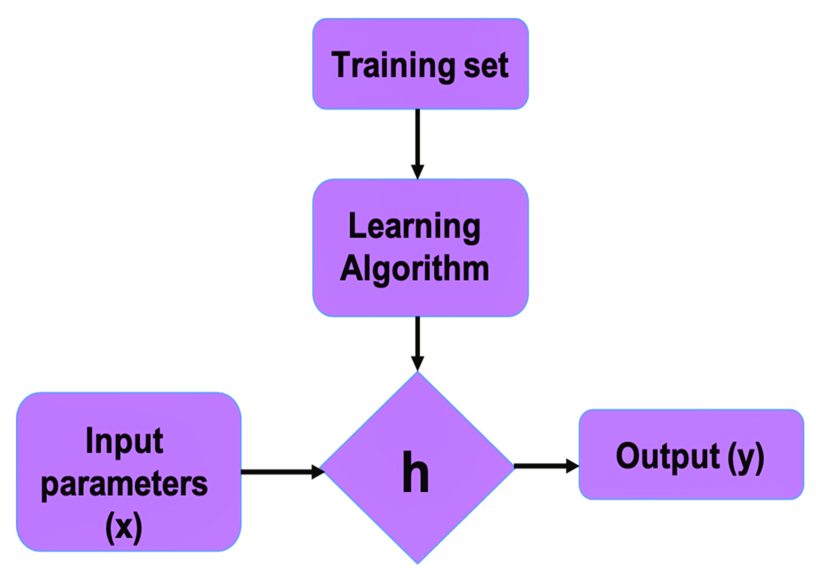 Ijms 23 10712 g010 550