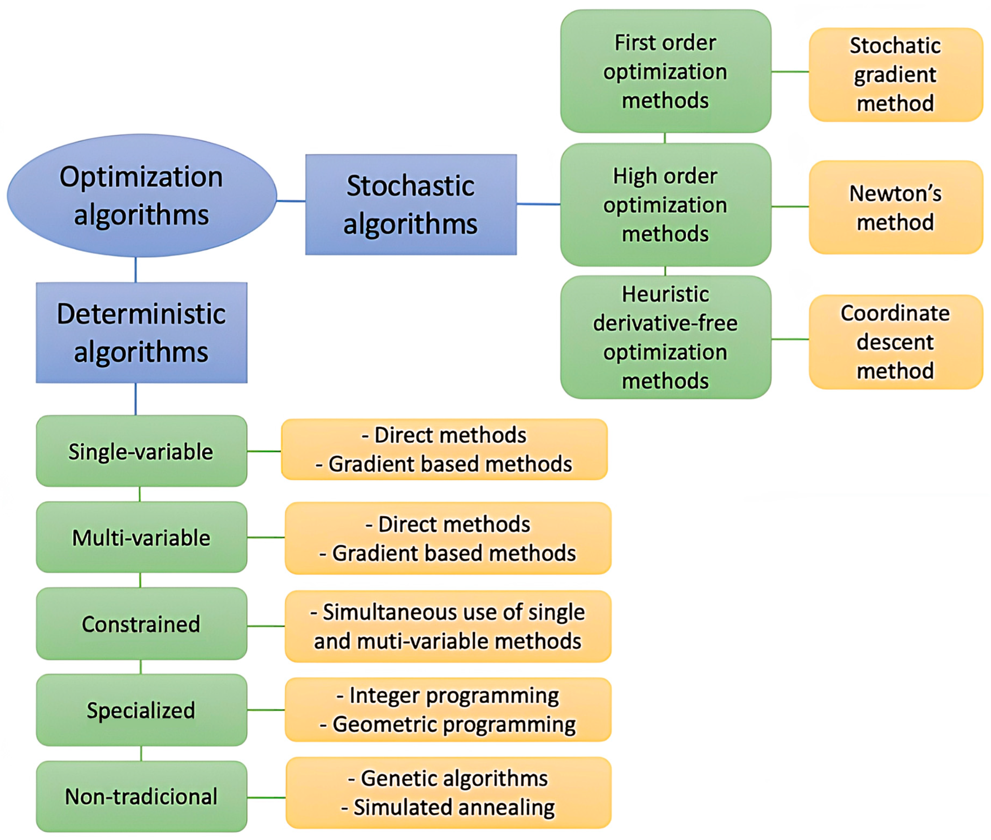 Ijms 23 10712 g011 550