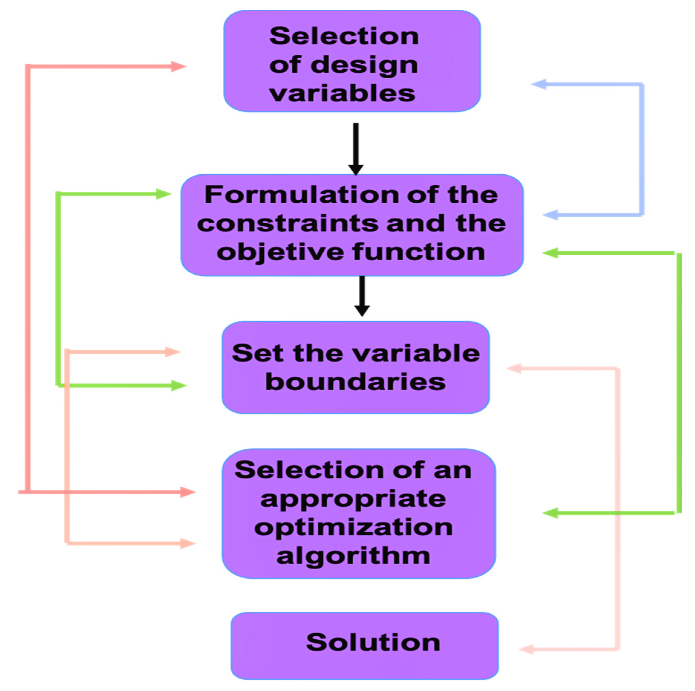 Ijms 23 10712 g012 550