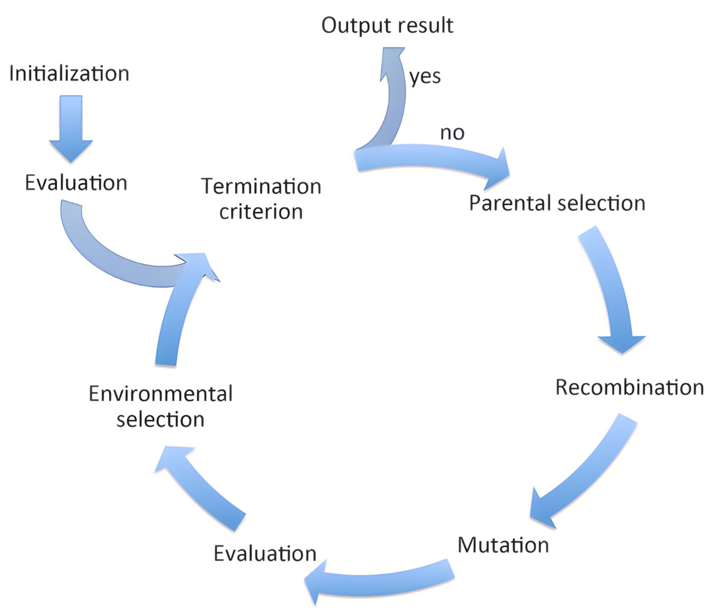 Ijms 23 10712 g016 550