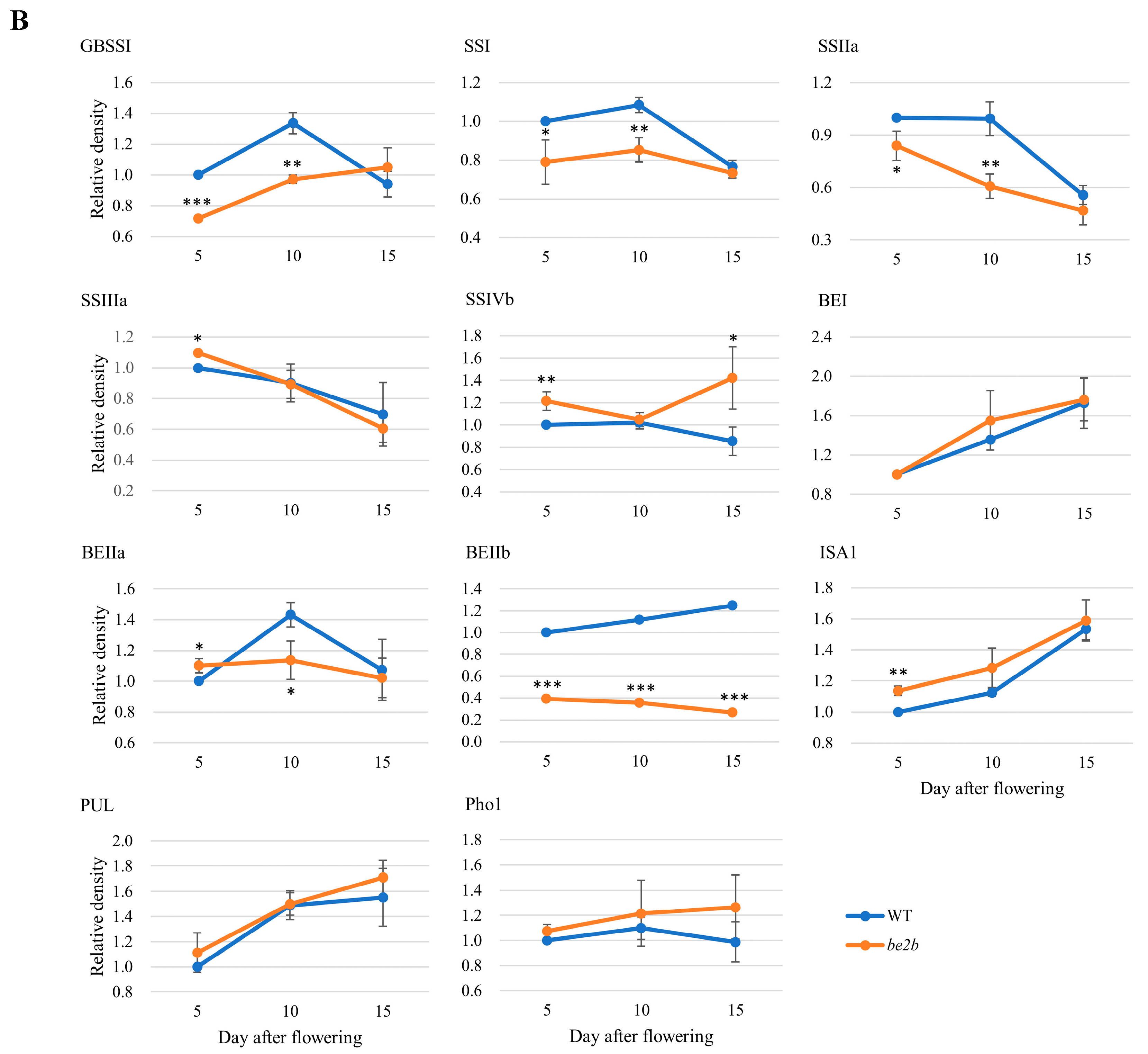 Ijms 23 10714 g001b 550