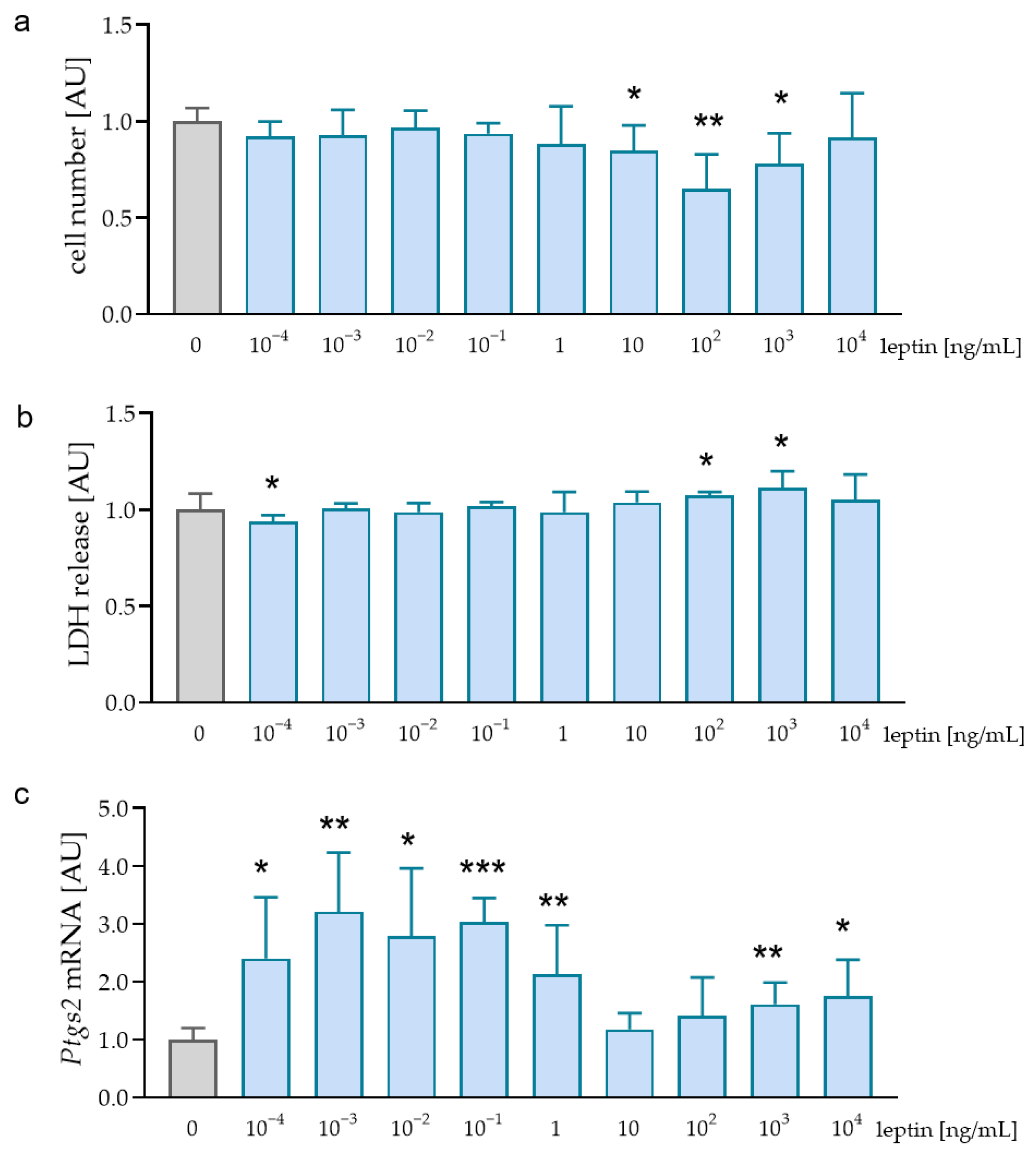 Ijms 23 10727 g001 550
