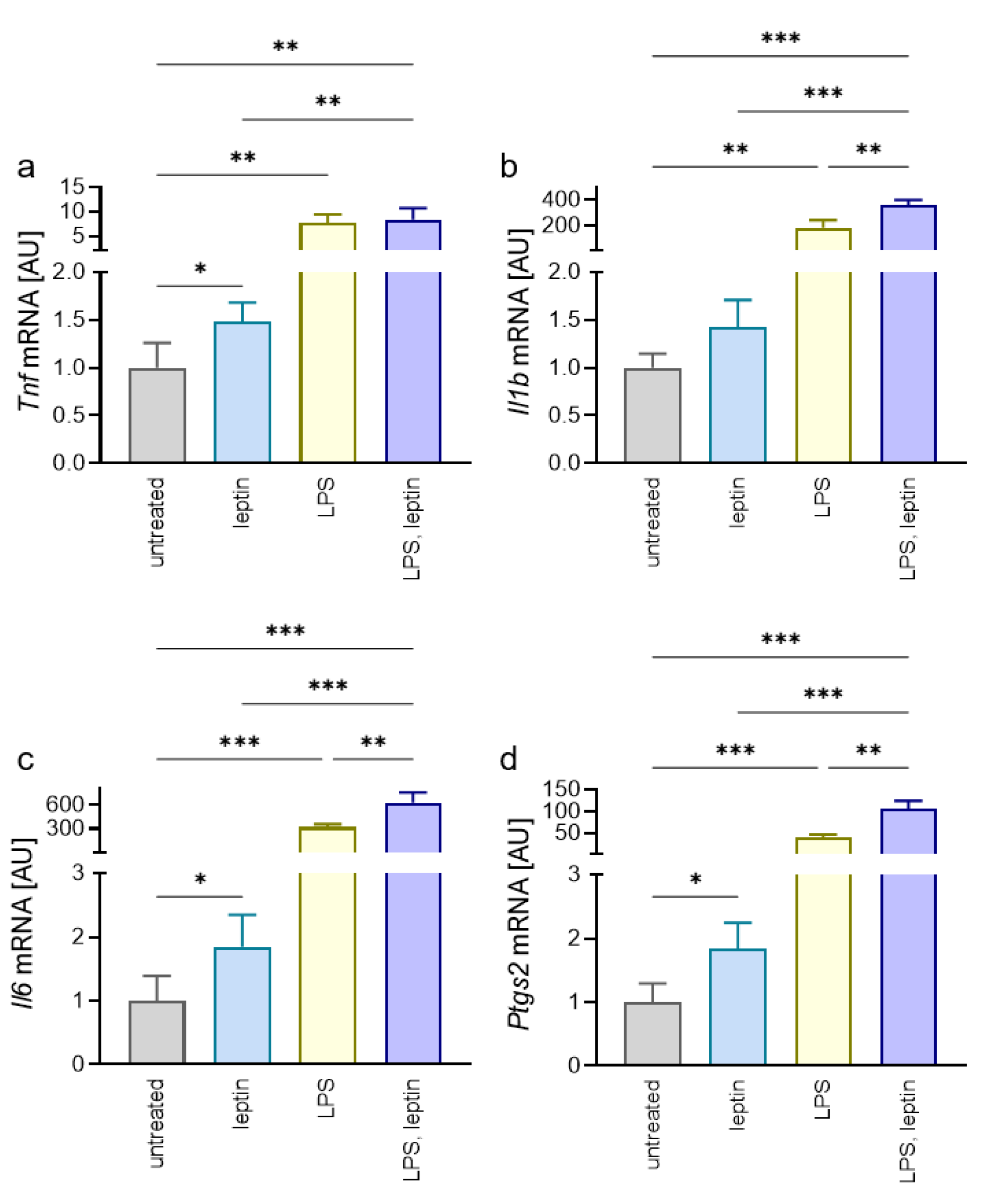 Ijms 23 10727 g002 550