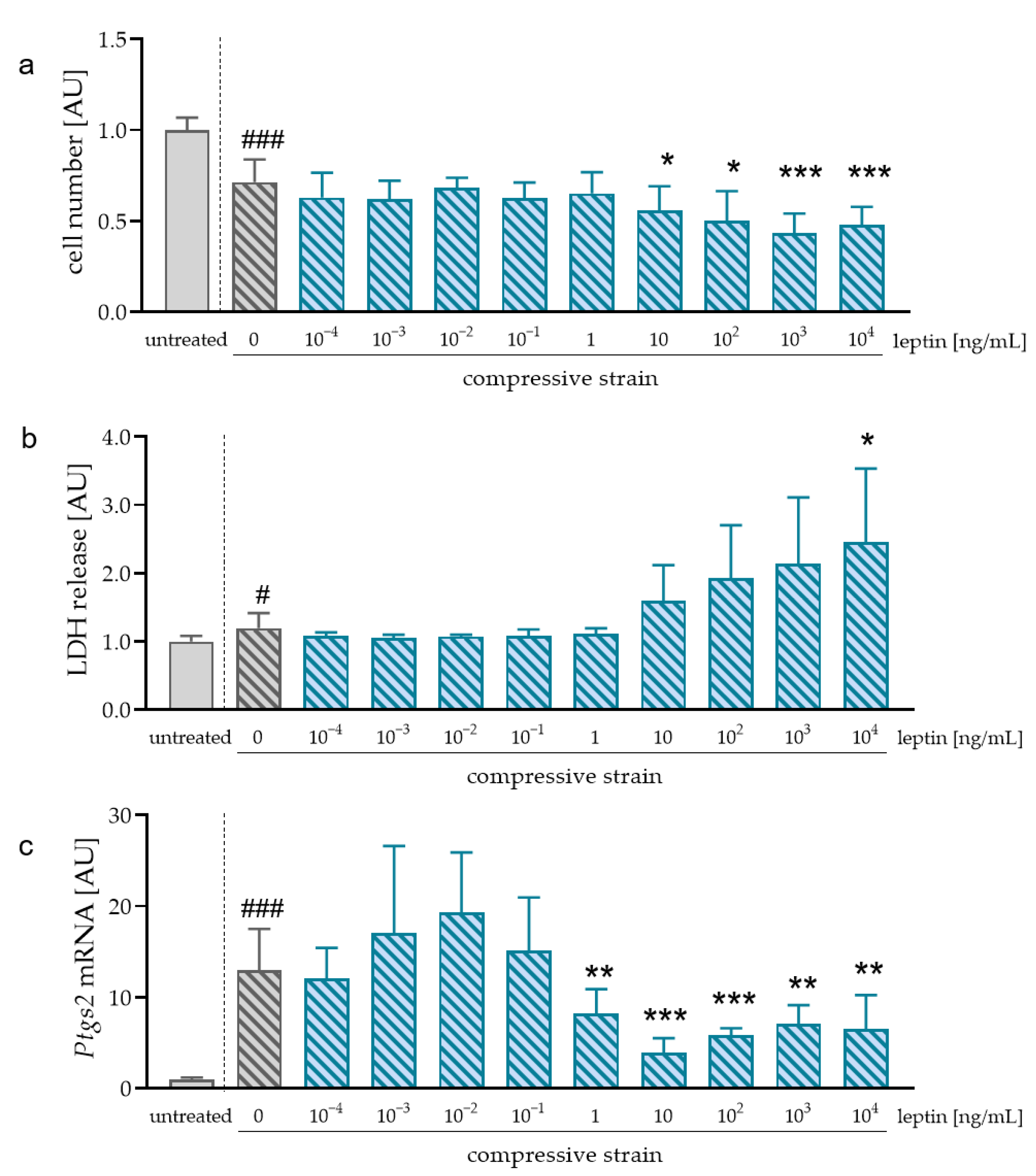 Ijms 23 10727 g003 550