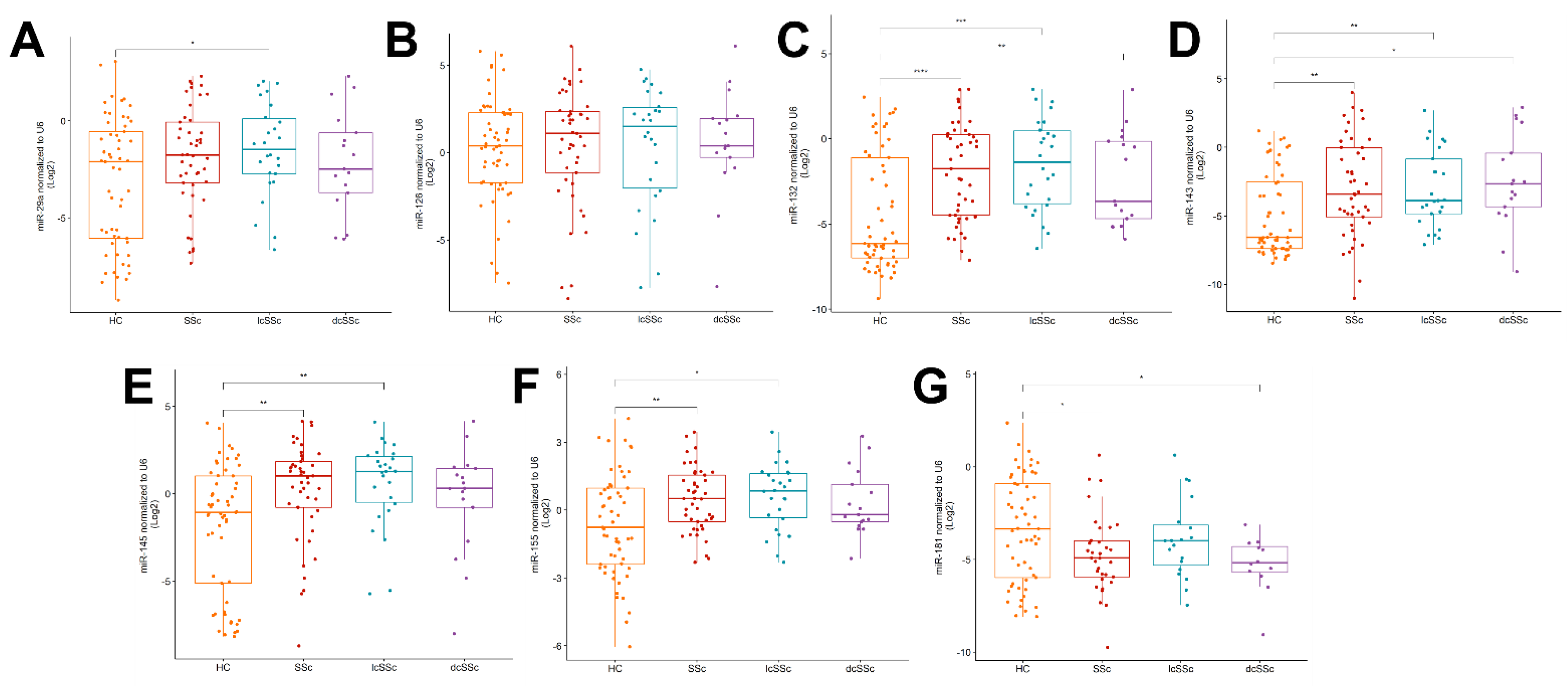 Ijms 23 10731 g001 550