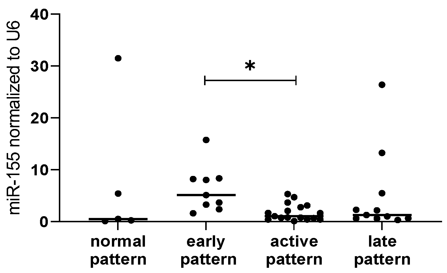 Ijms 23 10731 g003 550