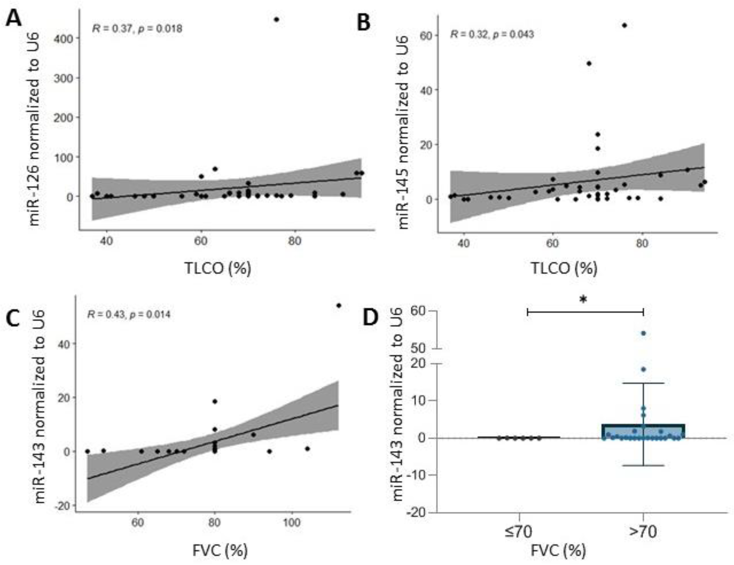 Ijms 23 10731 g004 550