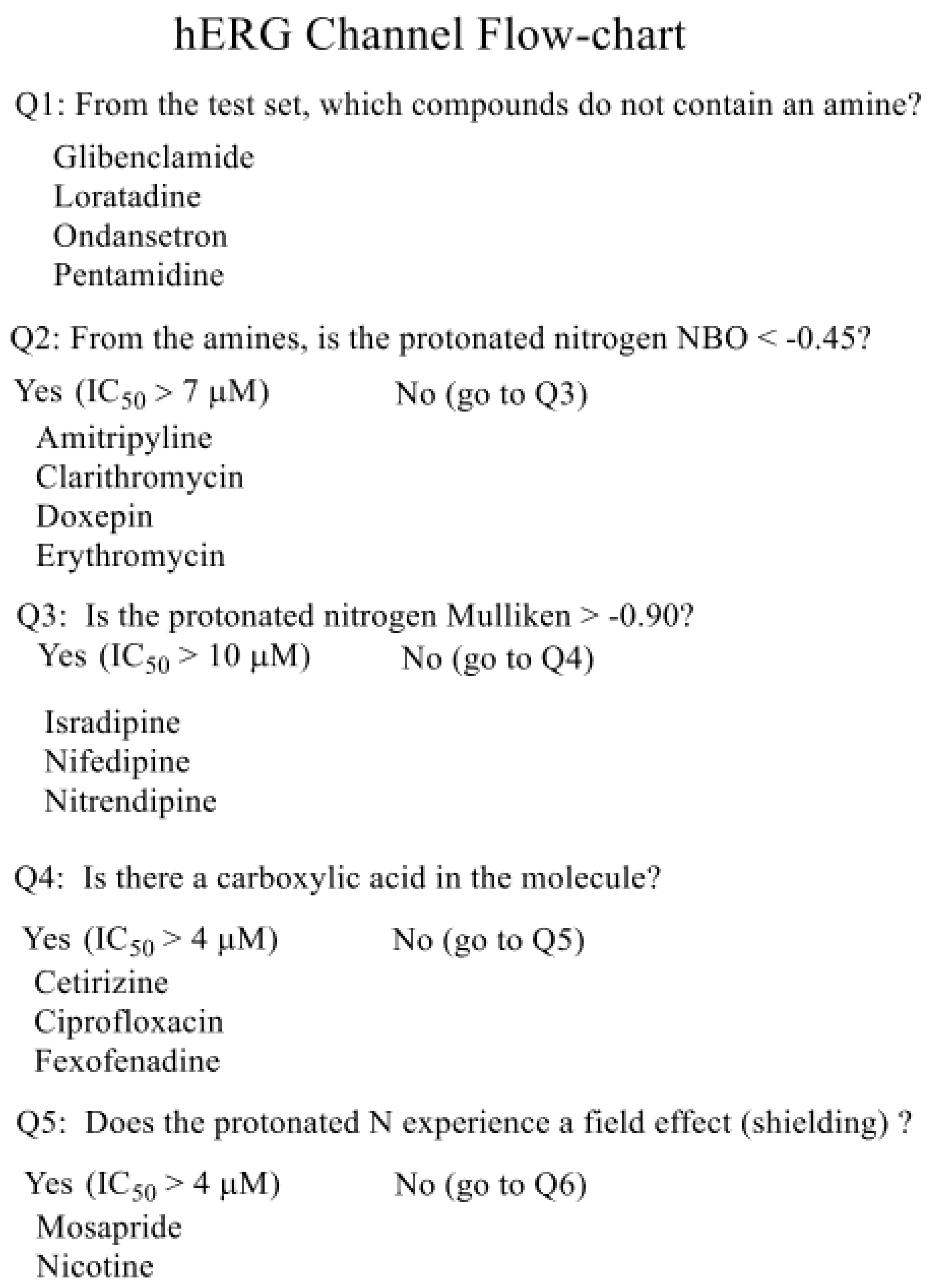 Ijms 23 10732 sch001a