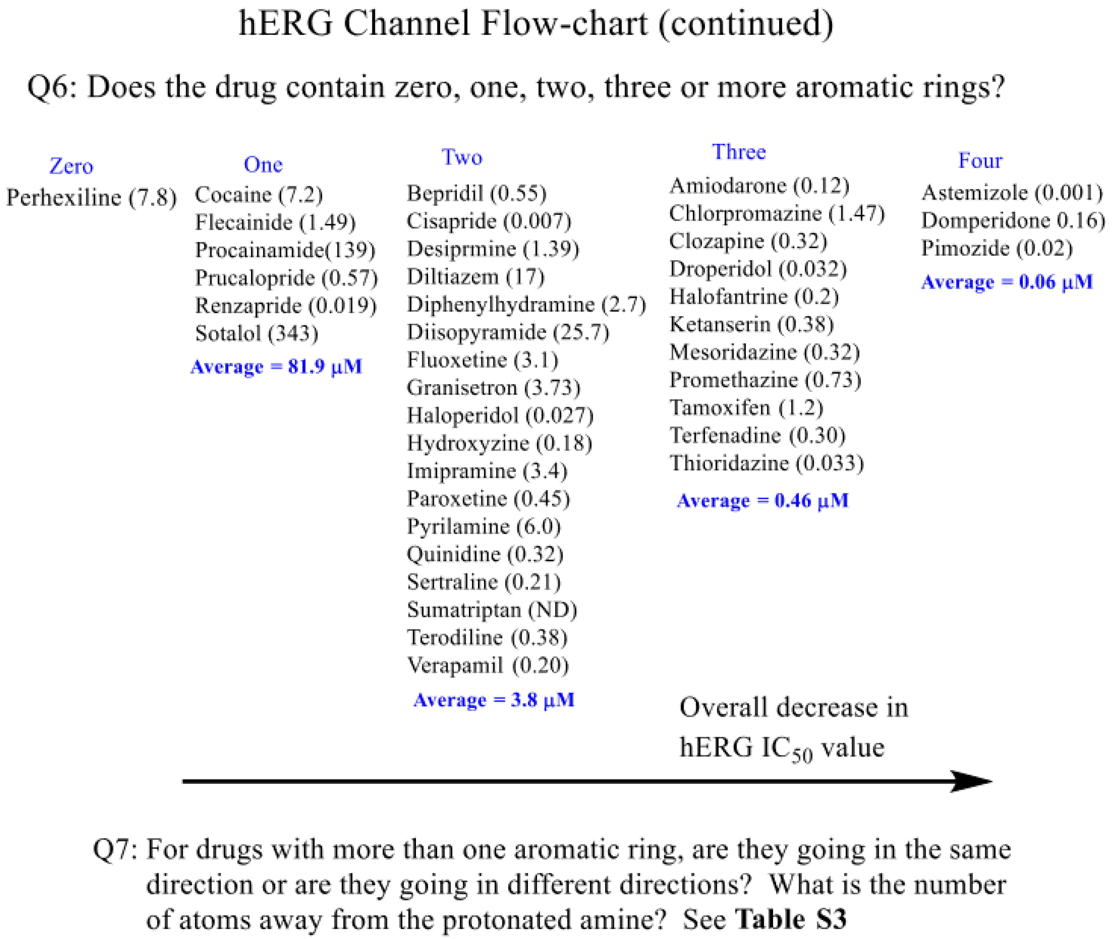 Ijms 23 10732 sch001b