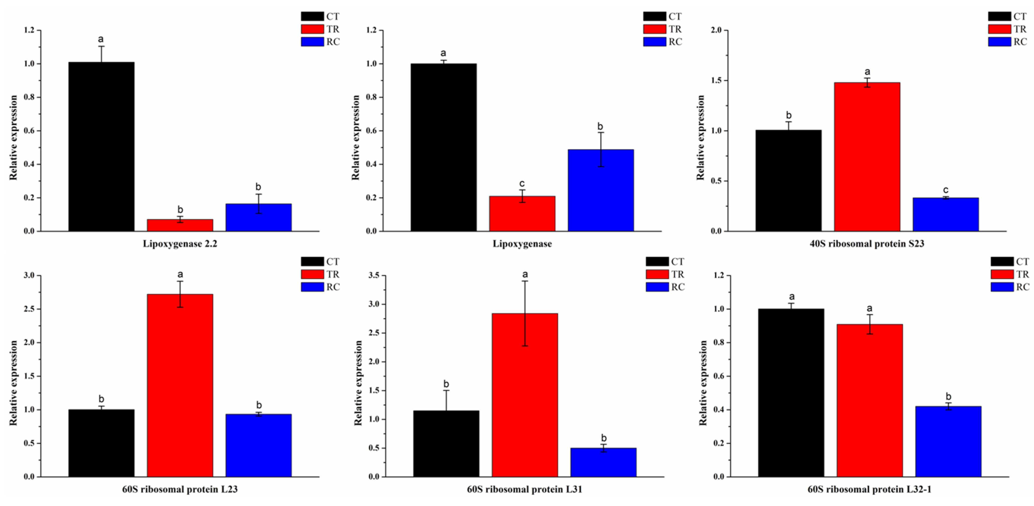 Ijms 23 10739 g009 Ijms 23 10739 g009