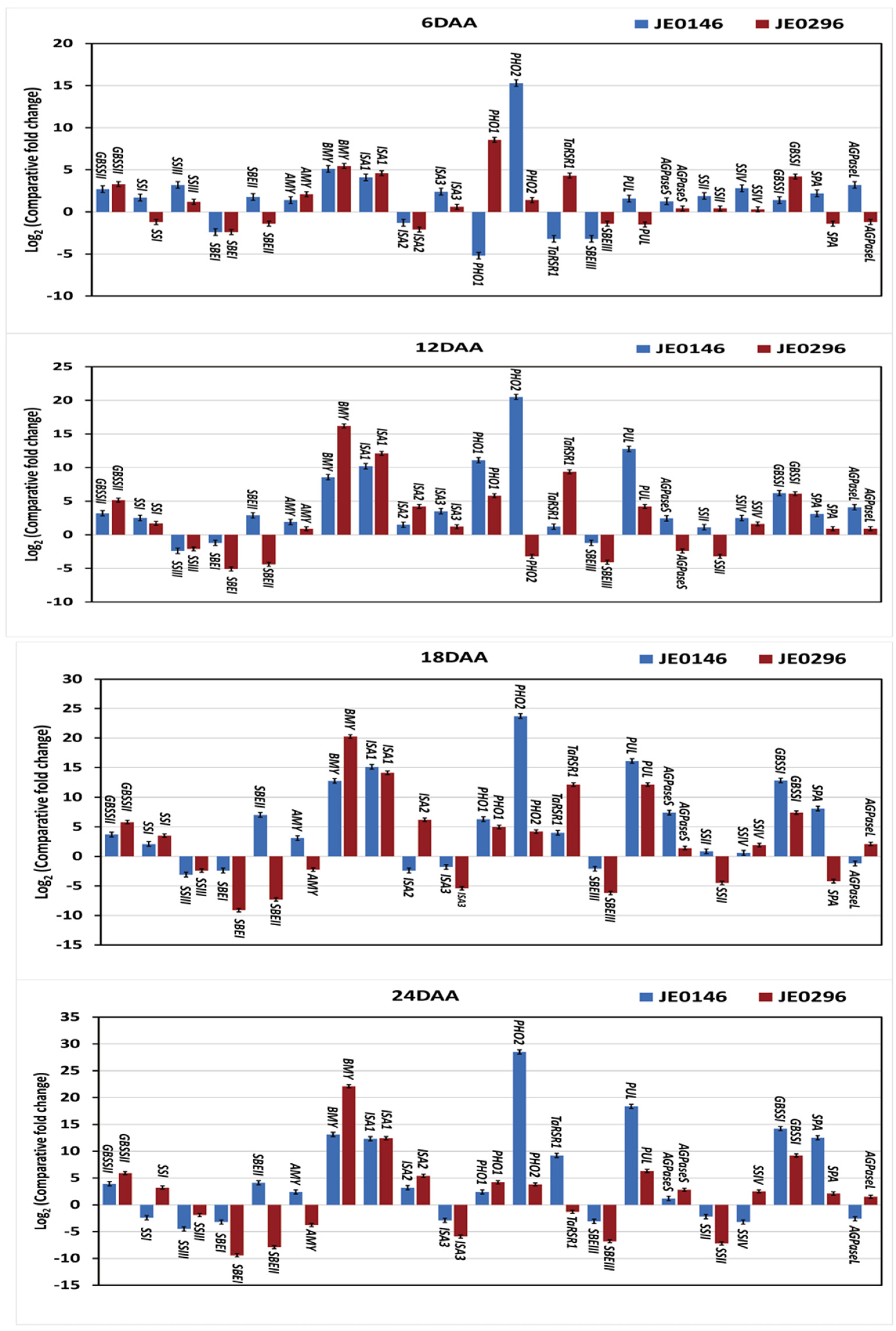 Ijms 23 10741 g005 550
