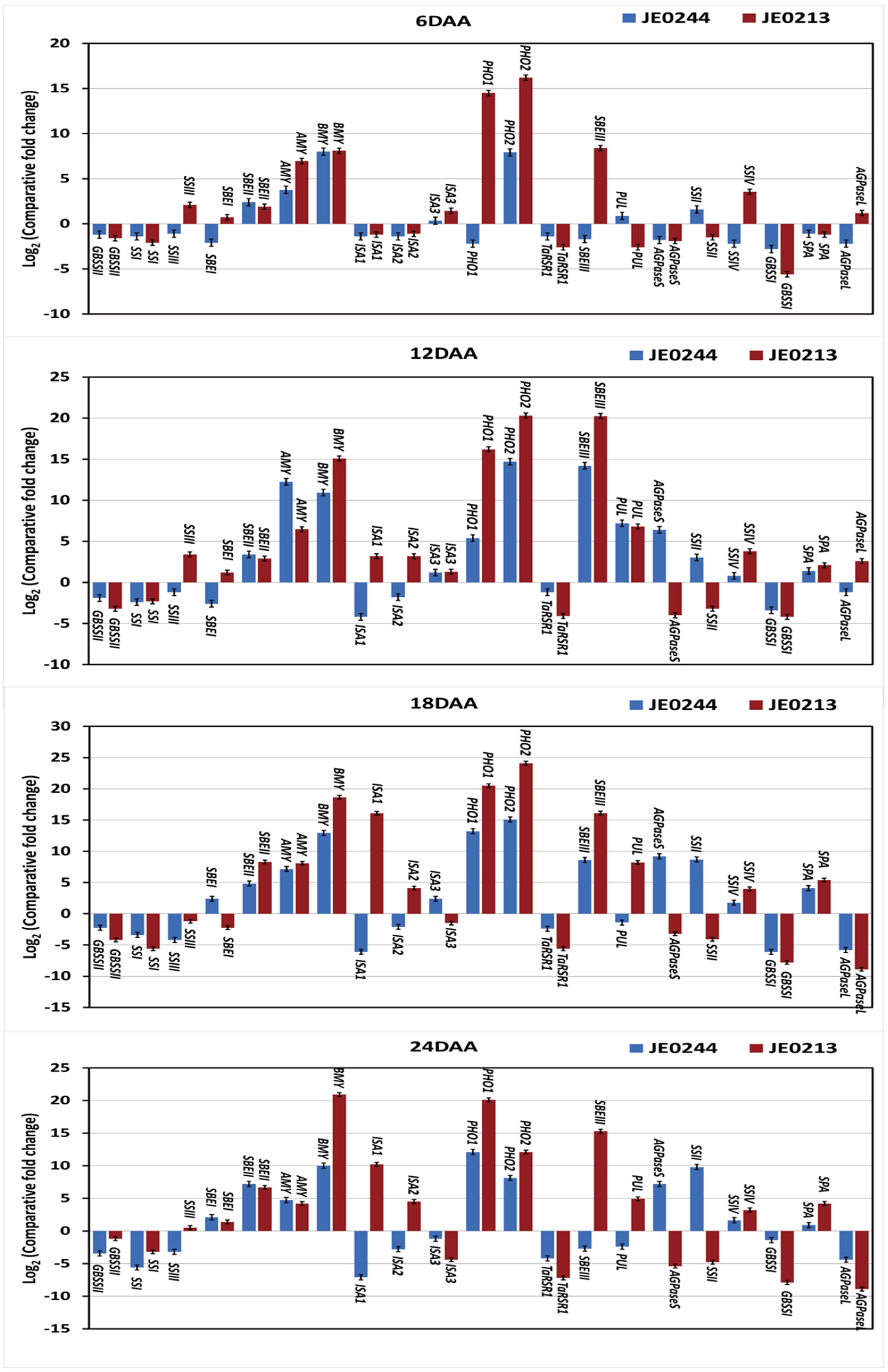 Ijms 23 10741 g006 550