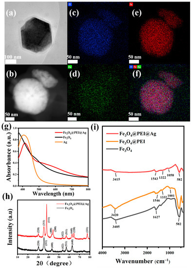 New Insight into Assembled Fe3O4@PEI@Ag Structure as