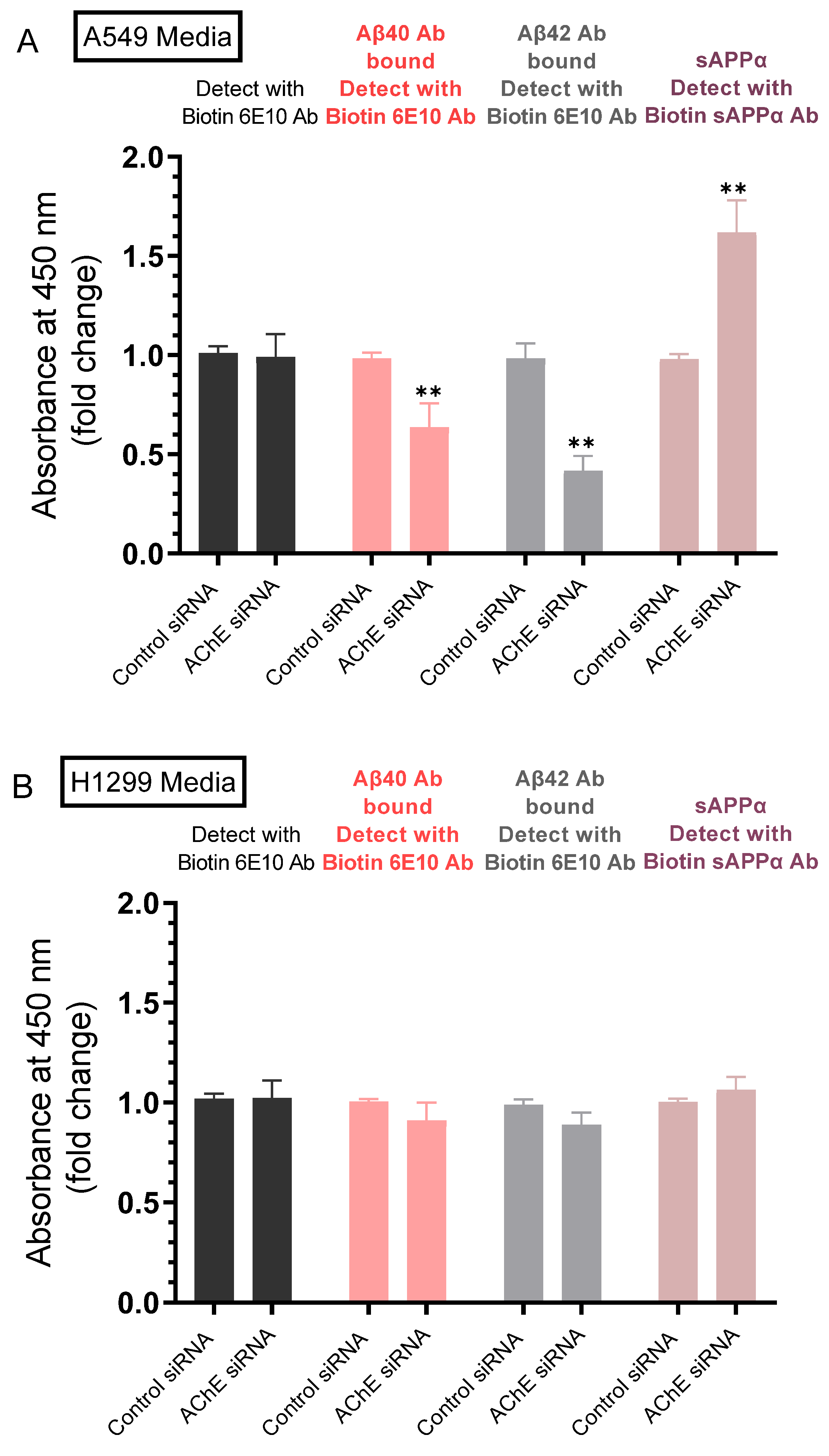 Ijms 23 10746 g004 550