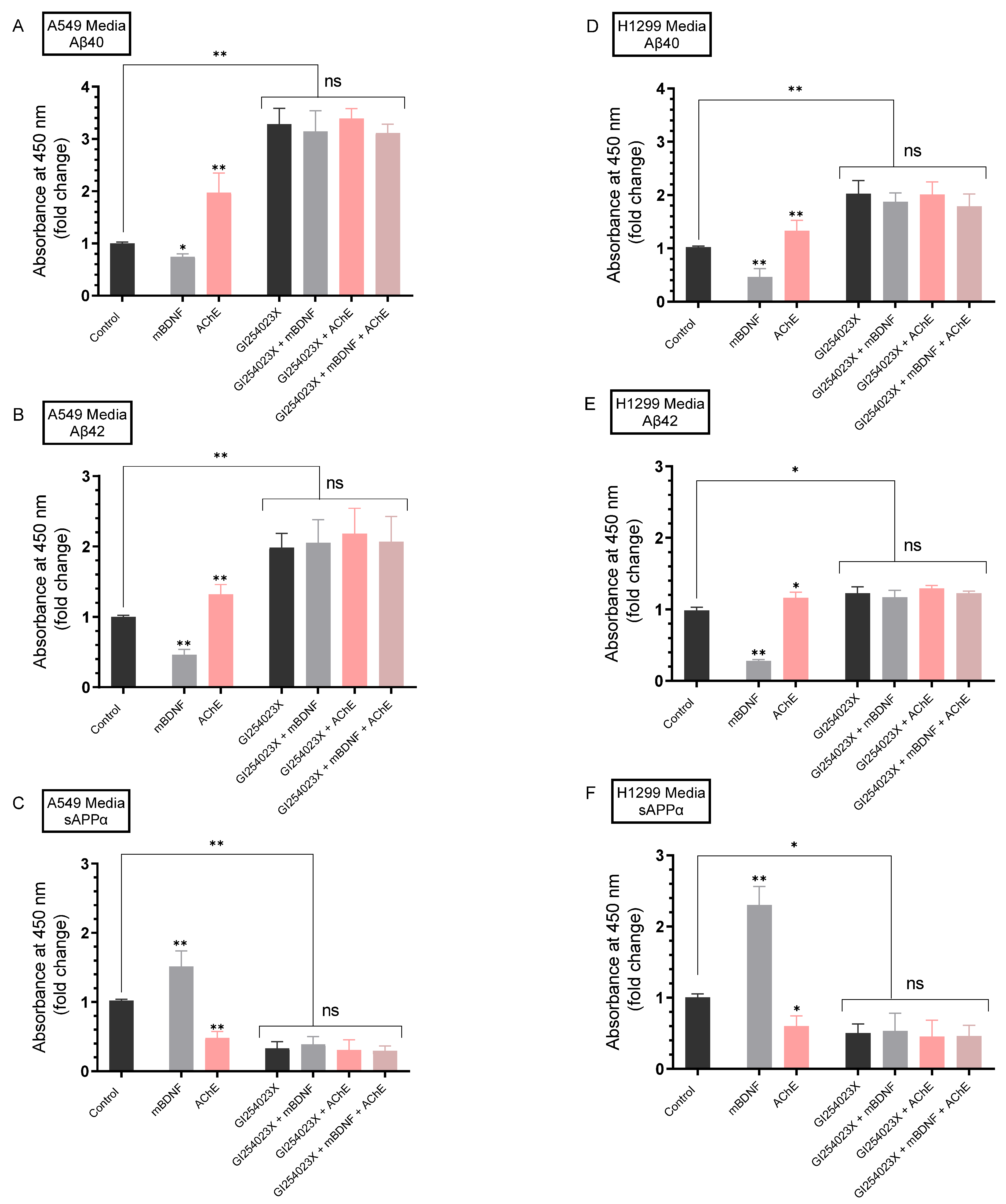 Ijms 23 10746 g005 550