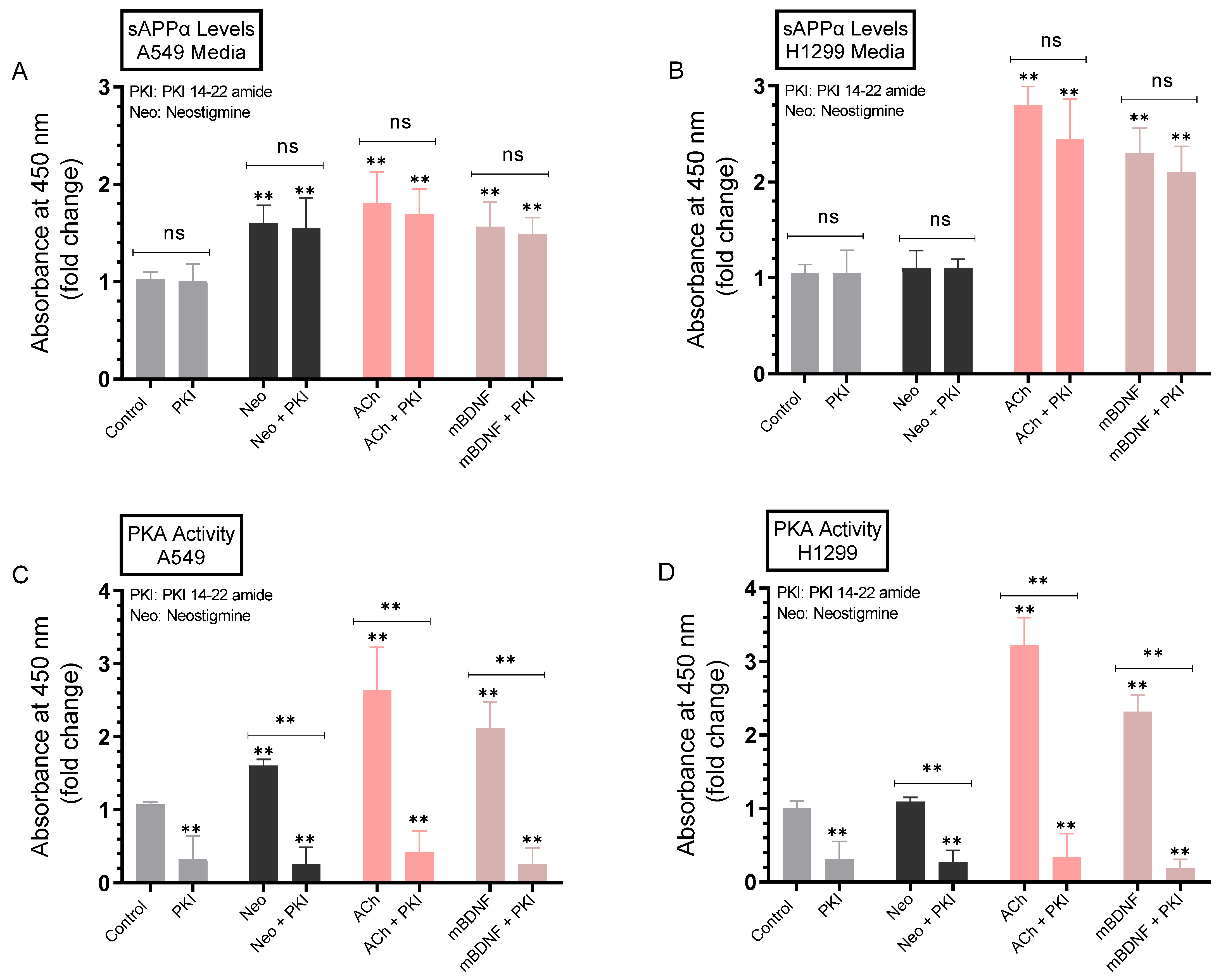 Ijms 23 10746 g006 550