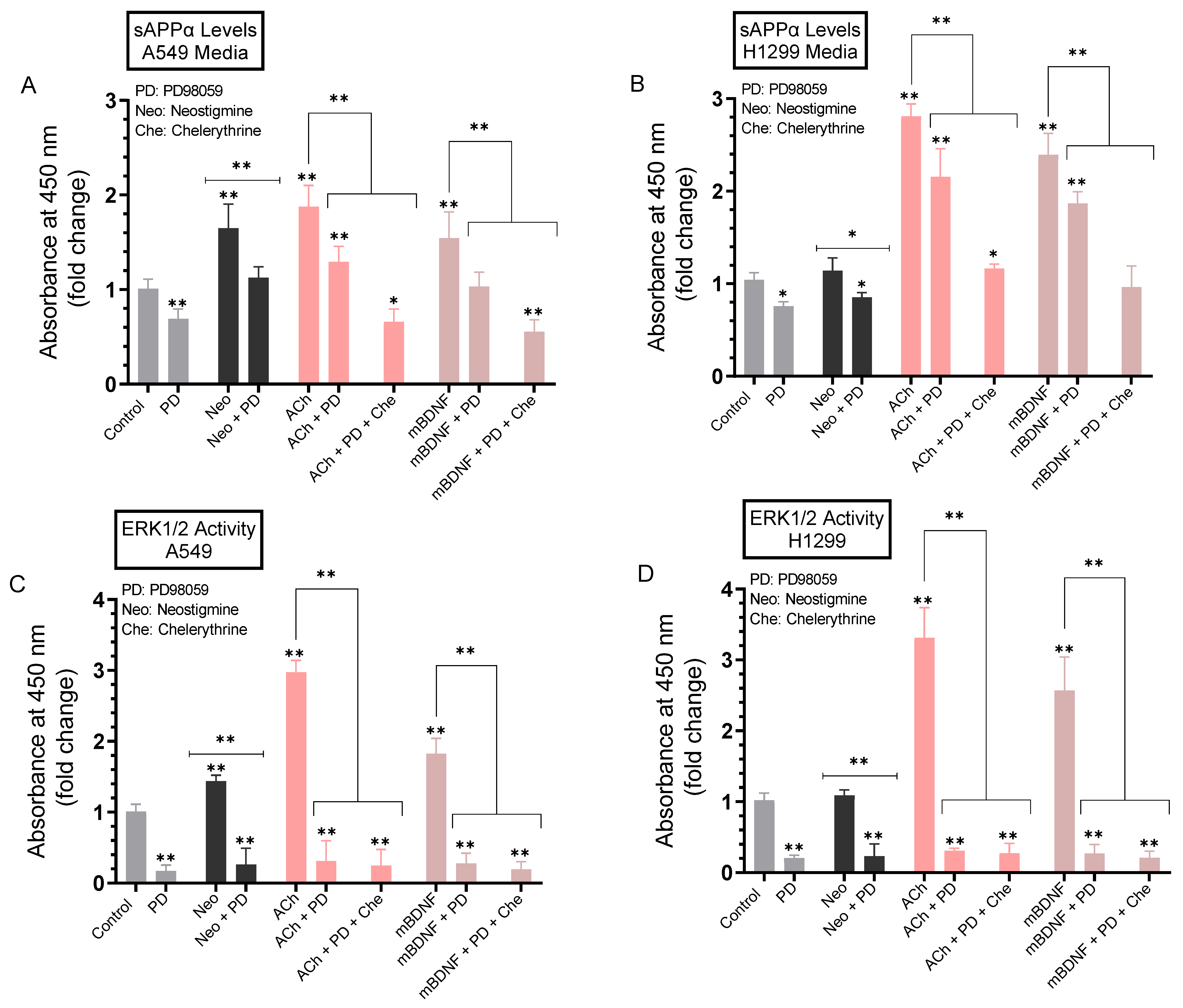 Ijms 23 10746 g008 550