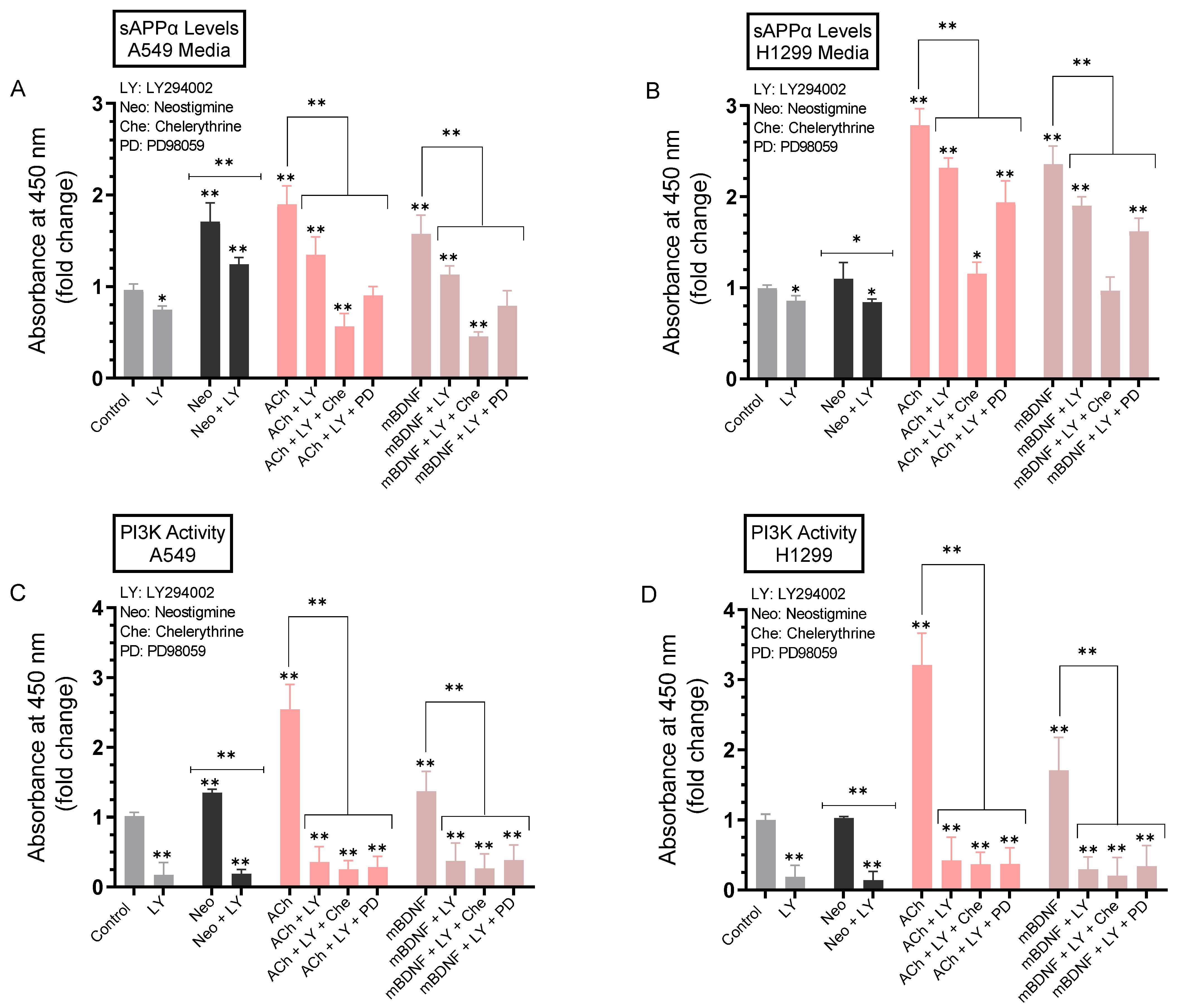 Ijms 23 10746 g009 550