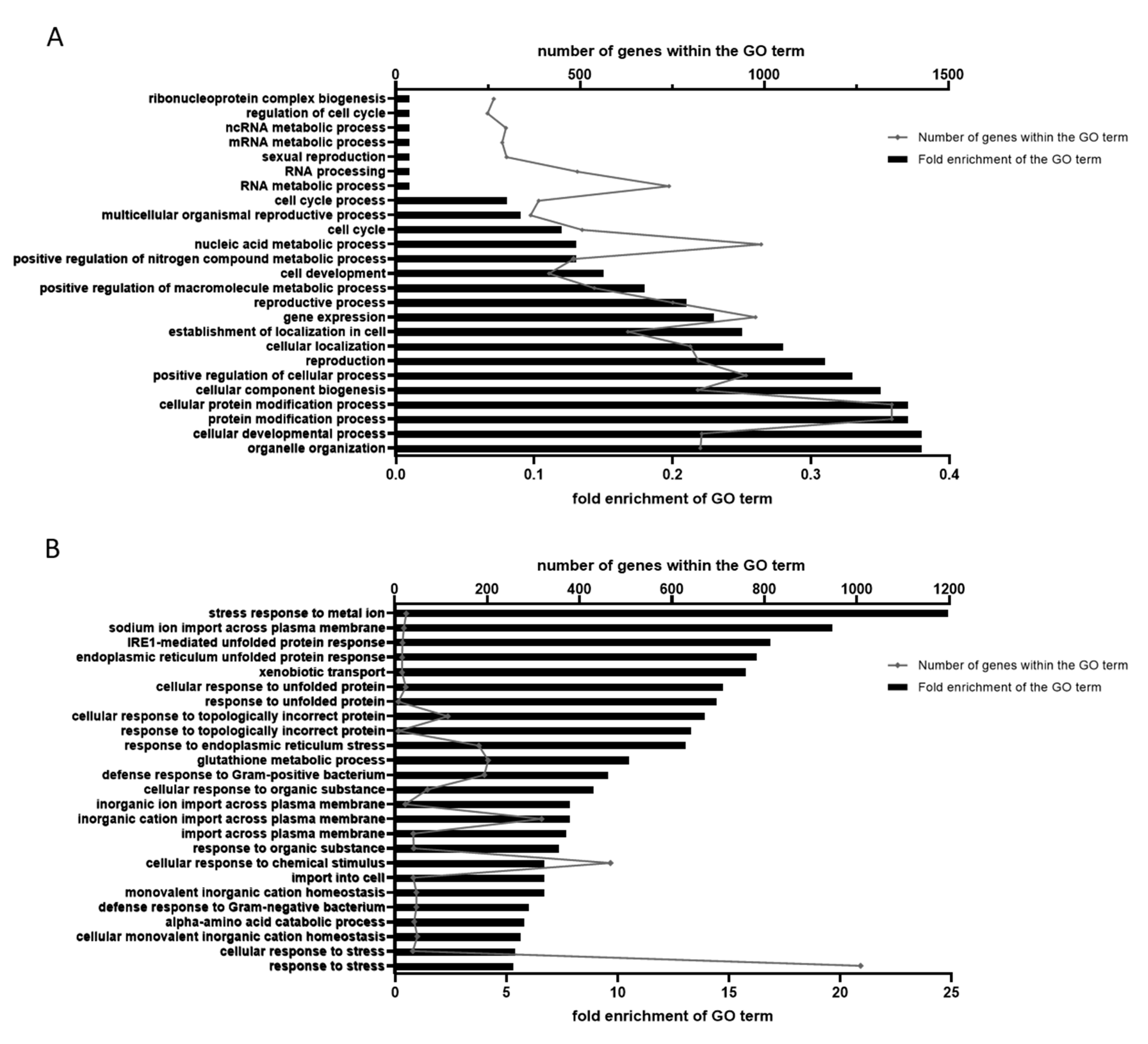 Ijms 23 10748 g005 550