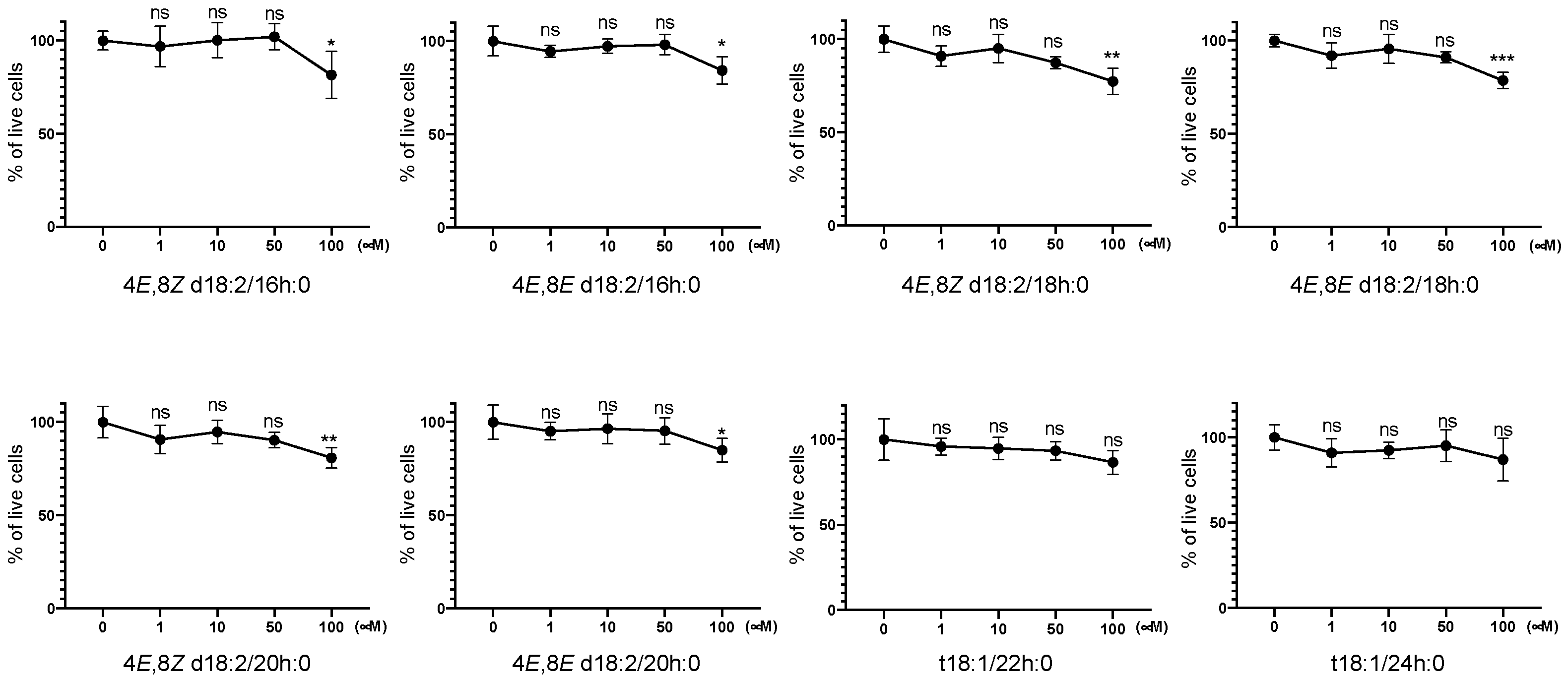 Ijms 23 10751 g002 550