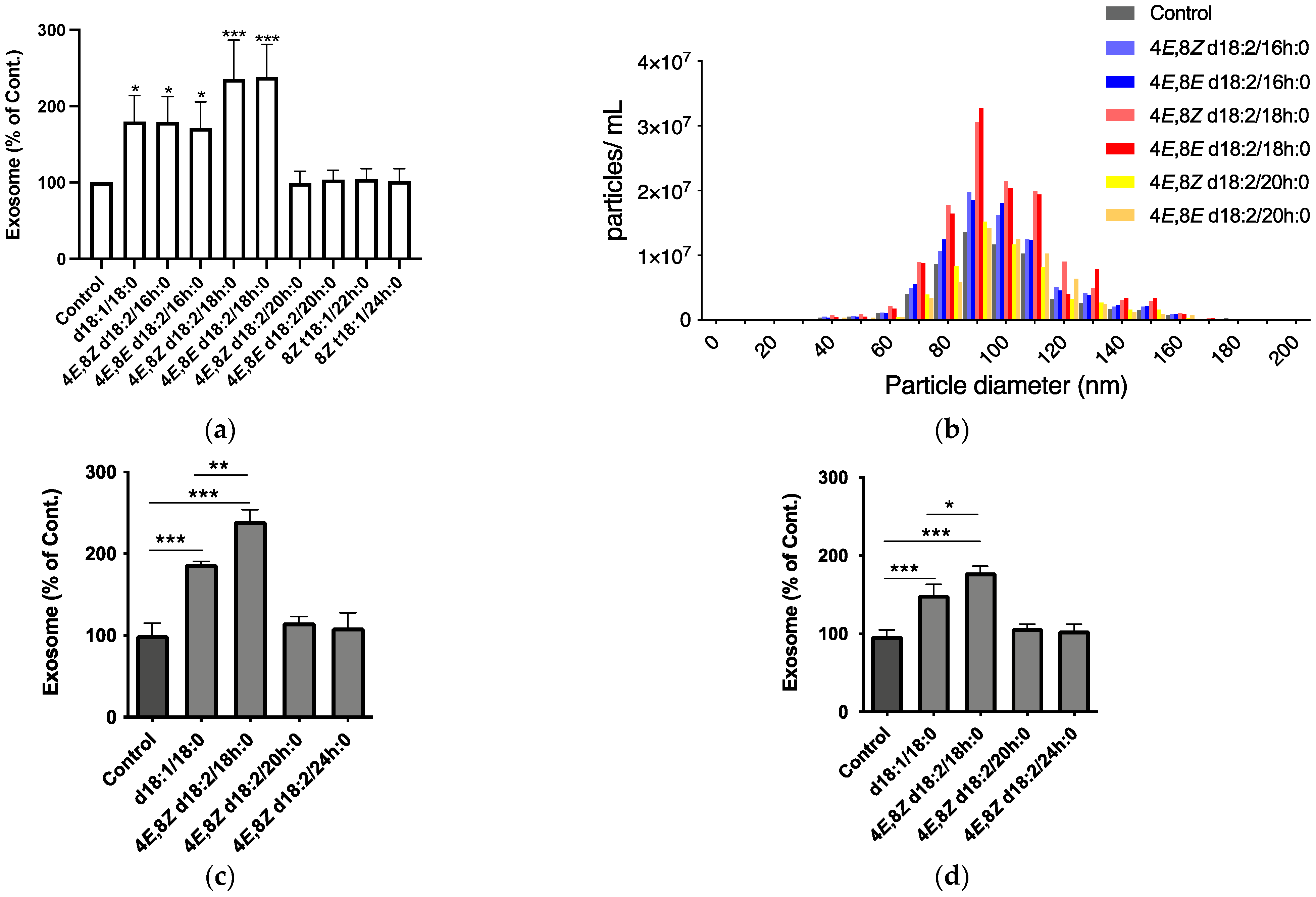 Ijms 23 10751 g003 550
