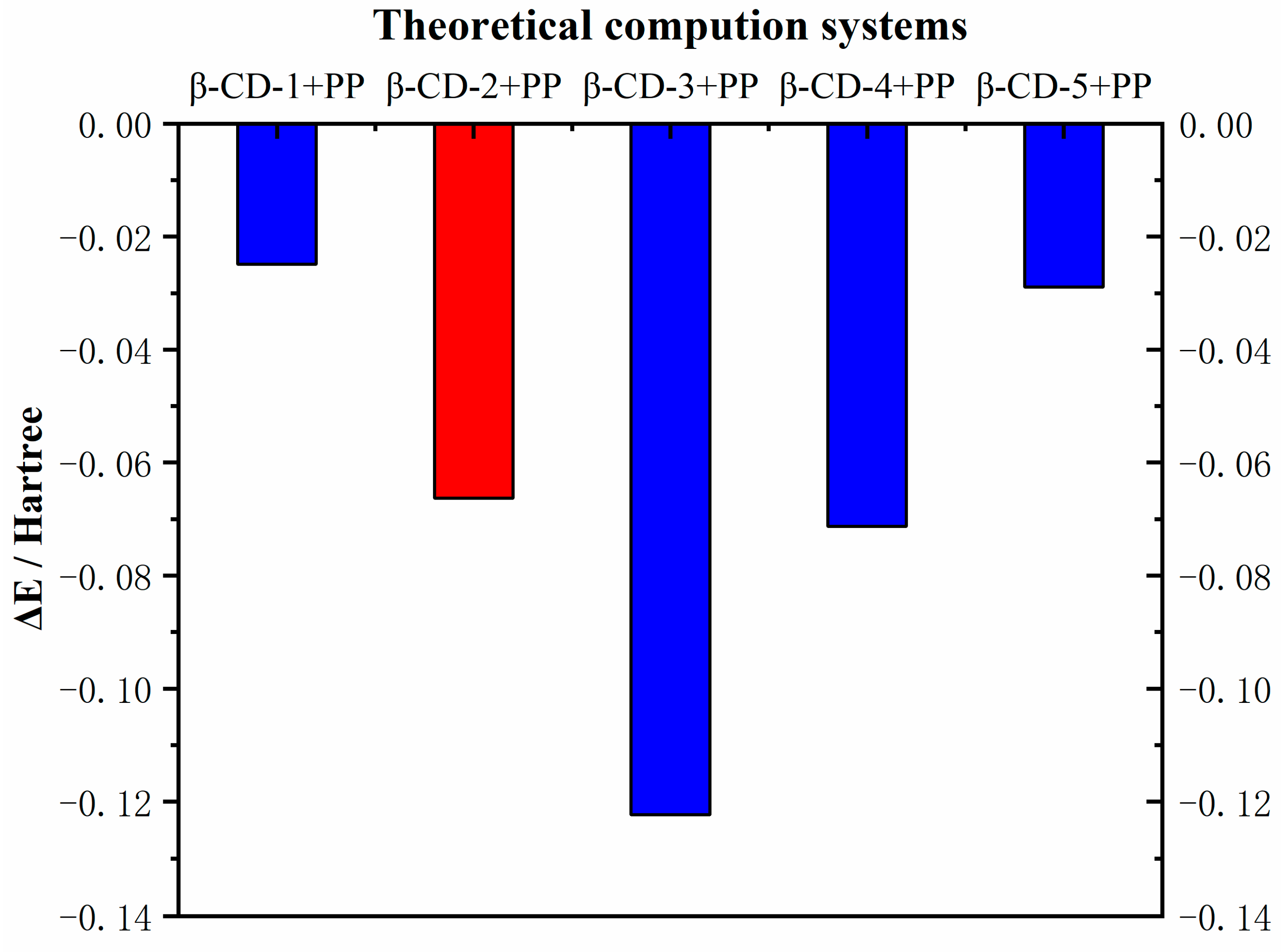 Ijms 23 10753 g003 550