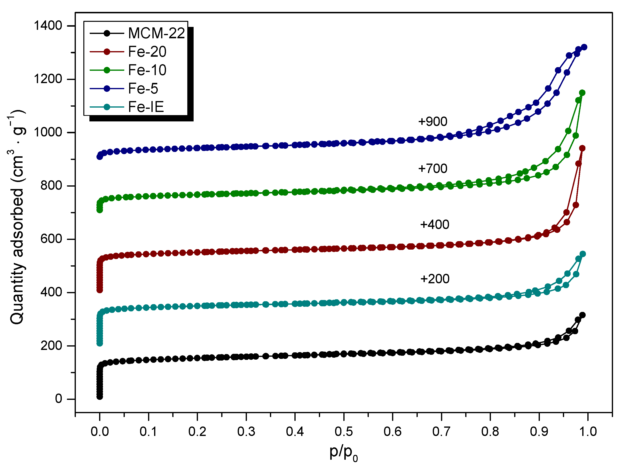 Ijms 23 10754 g005 Ijms 23 10754 g005