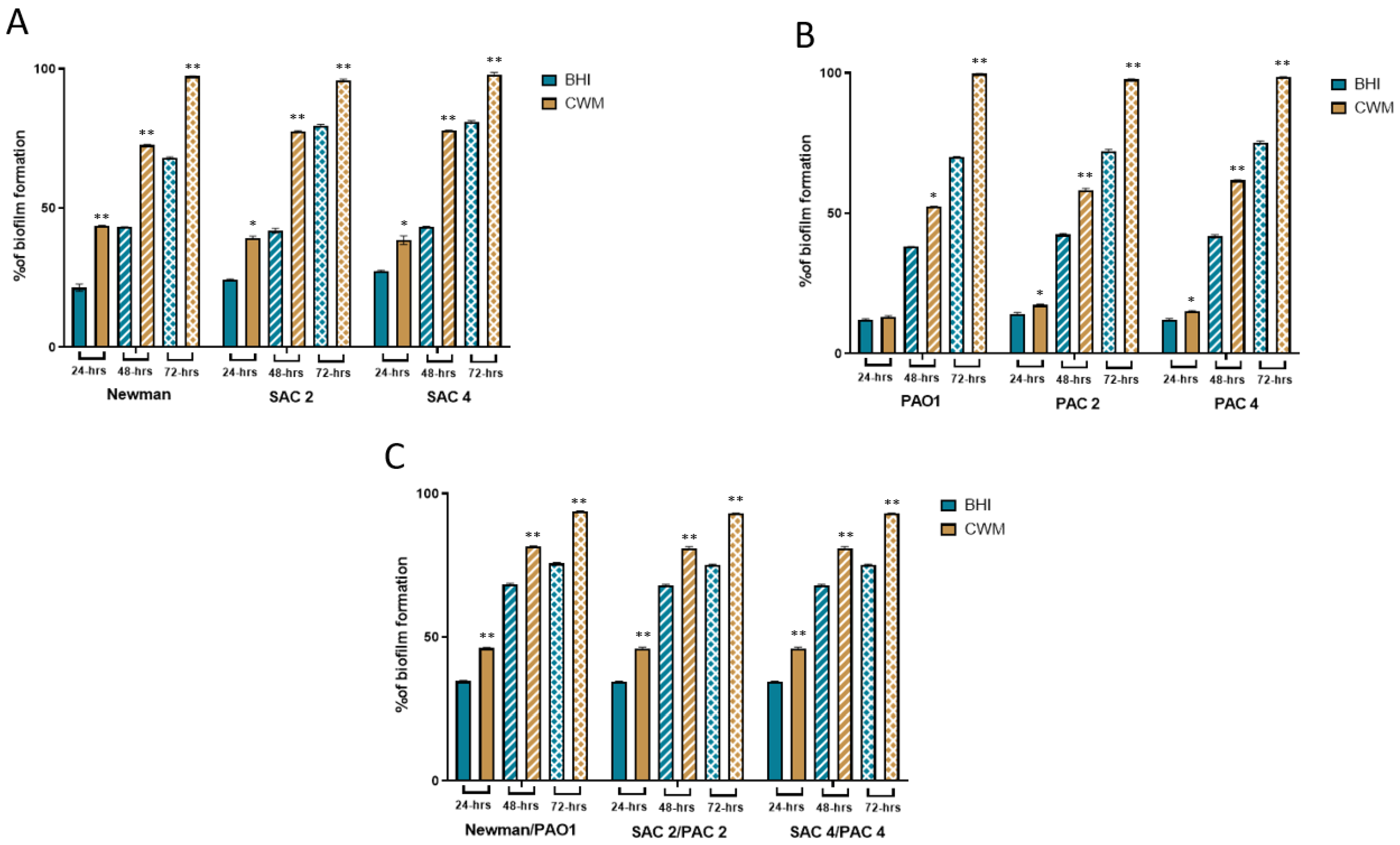 Ijms 23 10761 g001 550