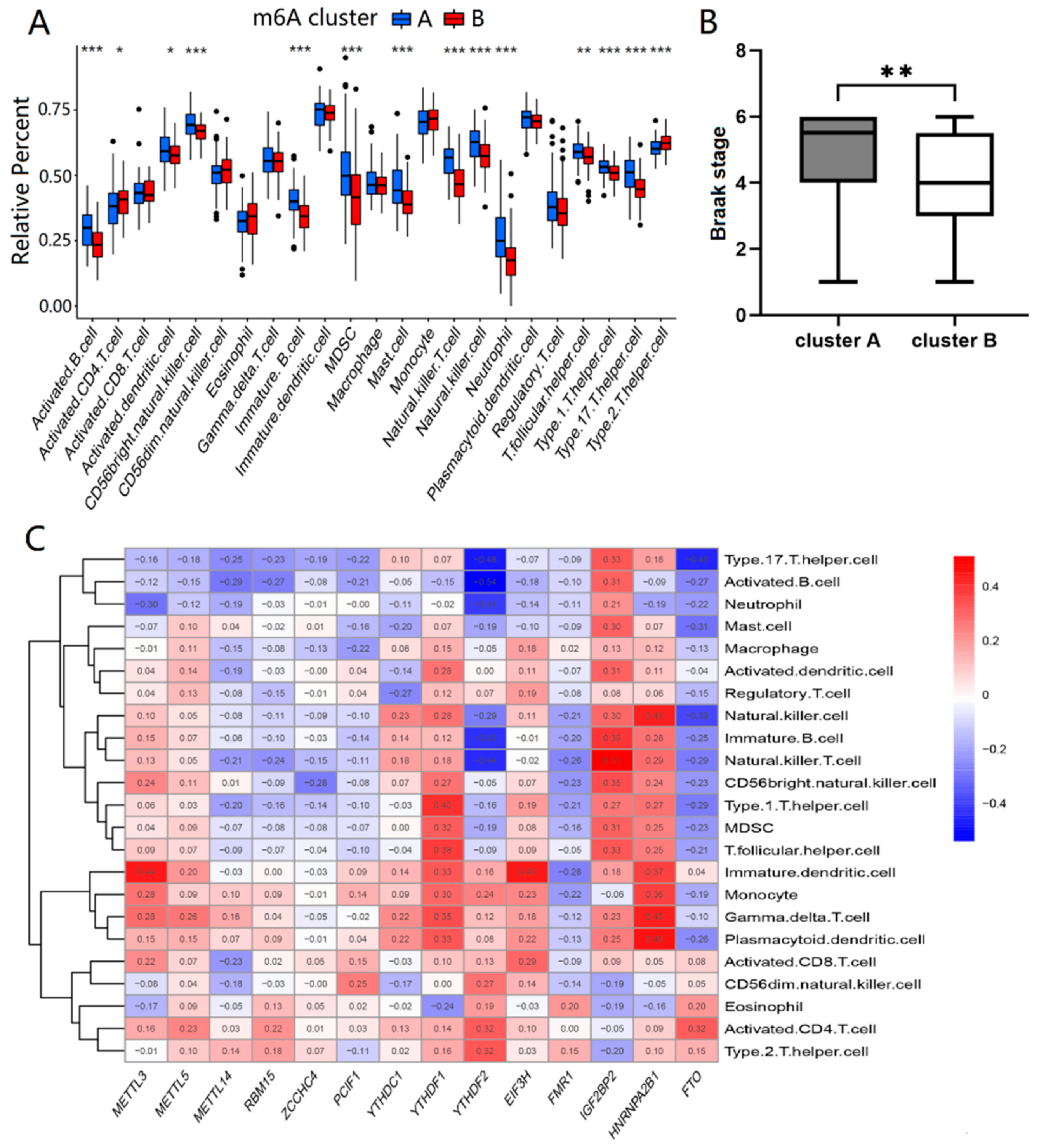 Ijms 23 10766 g003 550