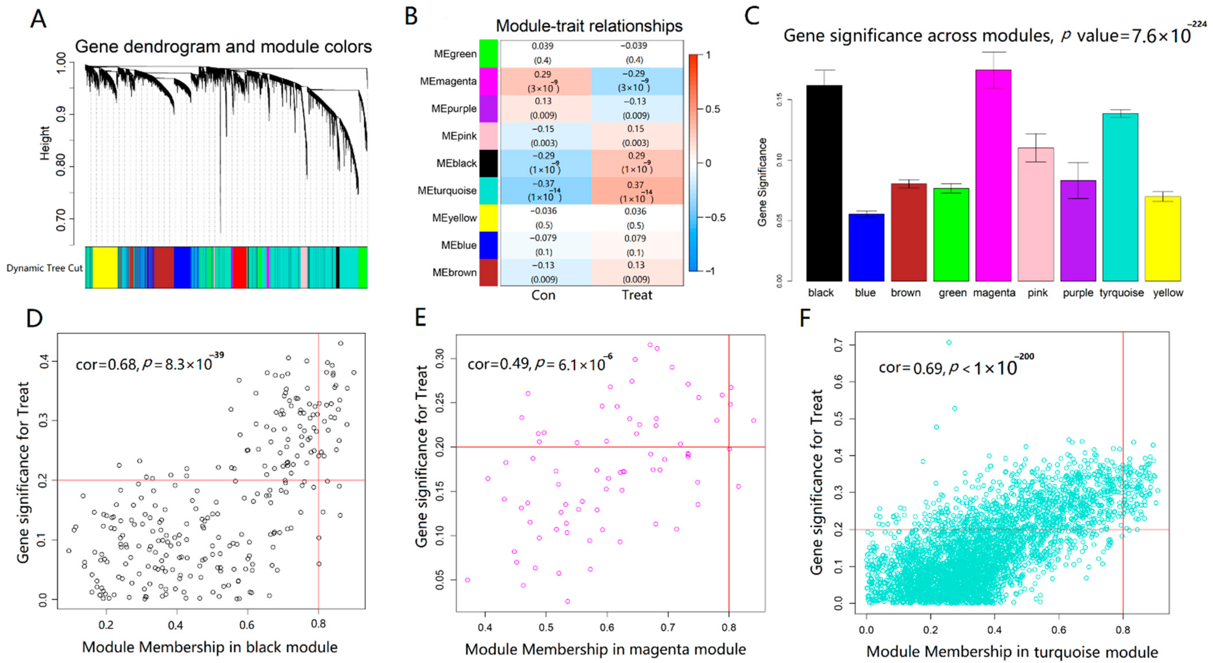 Ijms 23 10766 g005 550
